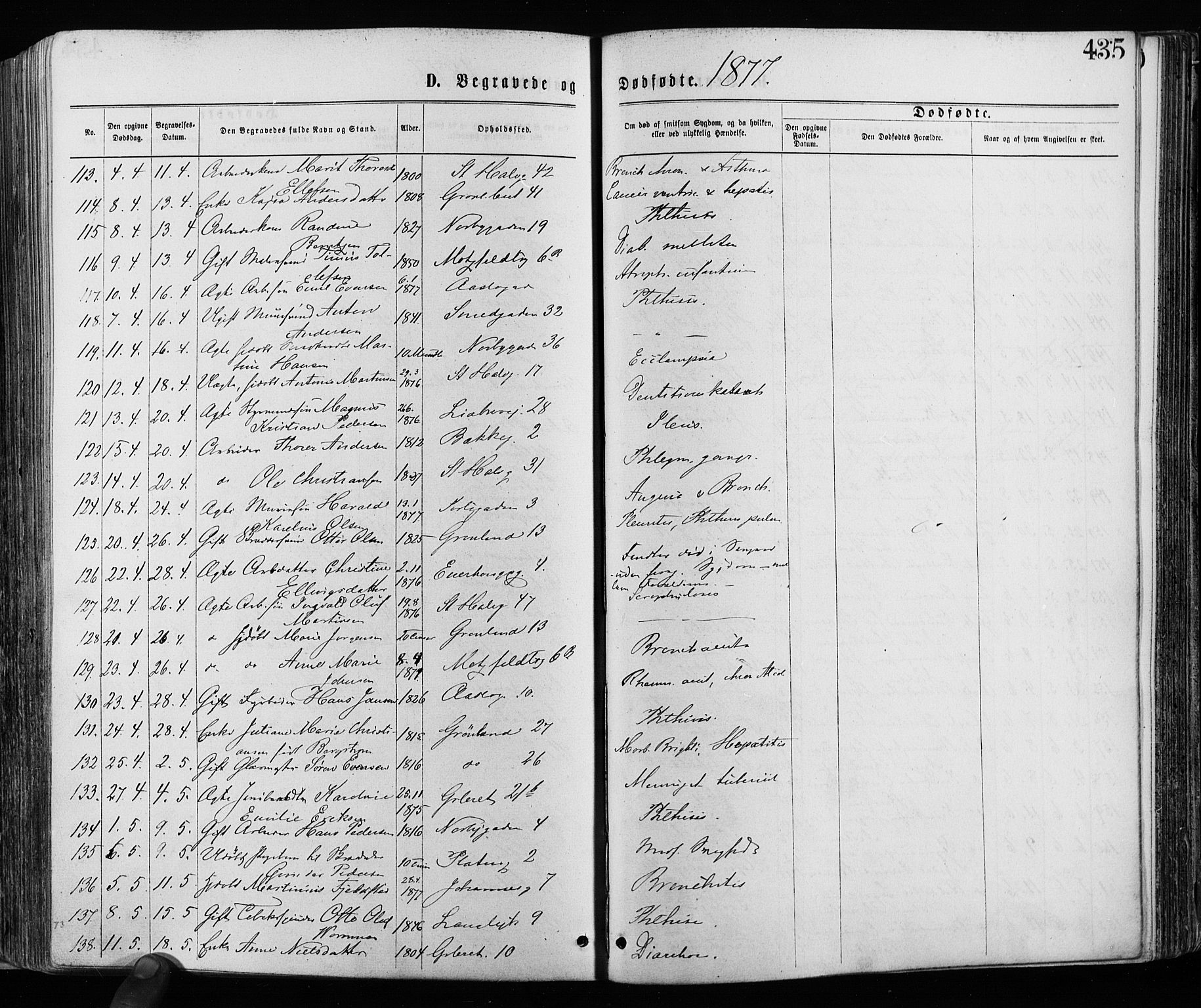 Grønland prestekontor Kirkebøker, AV/SAO-A-10848/F/Fa/L0005: Parish register (official) no. 5, 1869-1880, p. 435