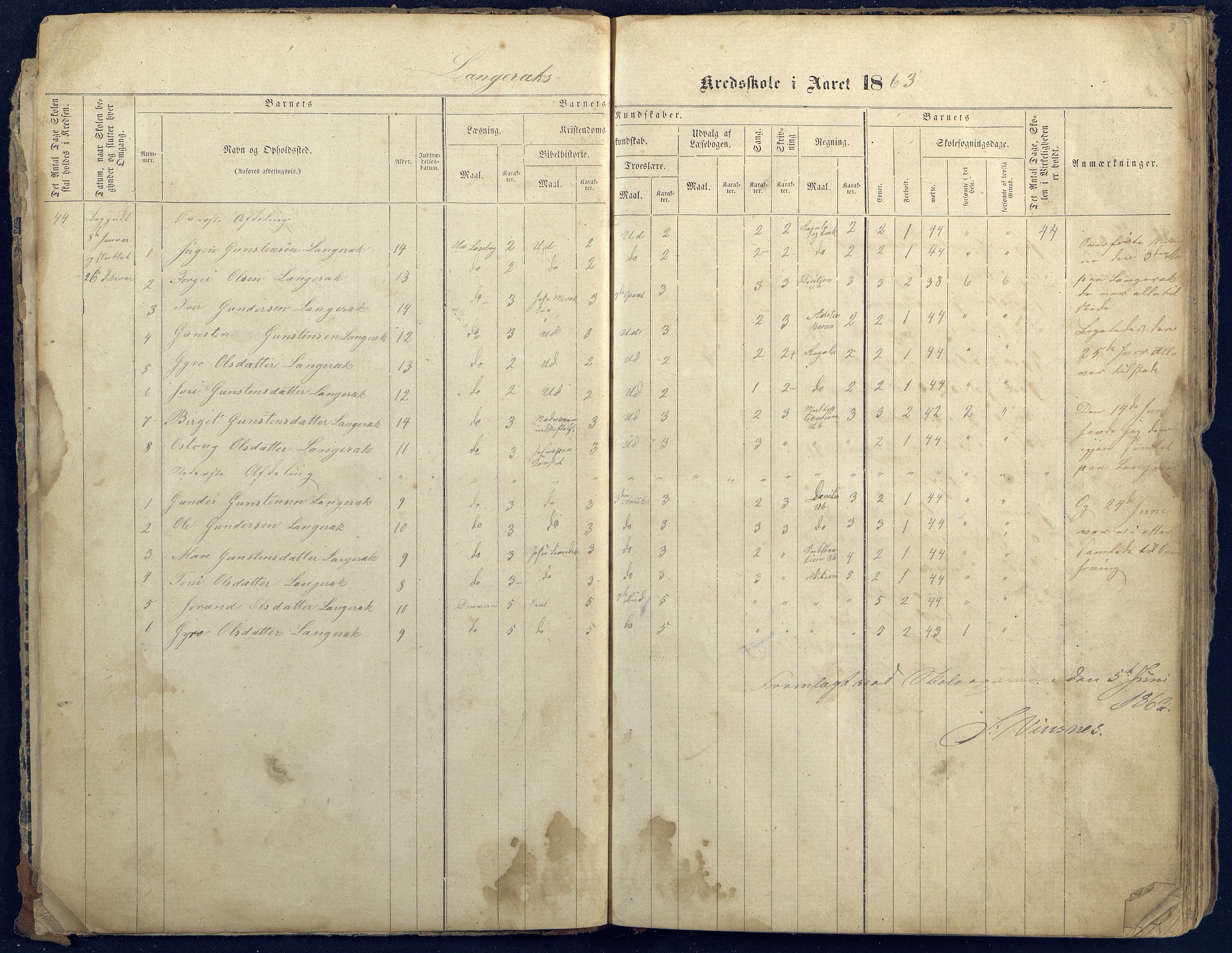 Bygland kommune, Skulekrinsar i Årdal, AAKS/KA0938-550c/F1/L0001: Skuleprotokoll Longerak og Grendi, 1863-1886, p. 3