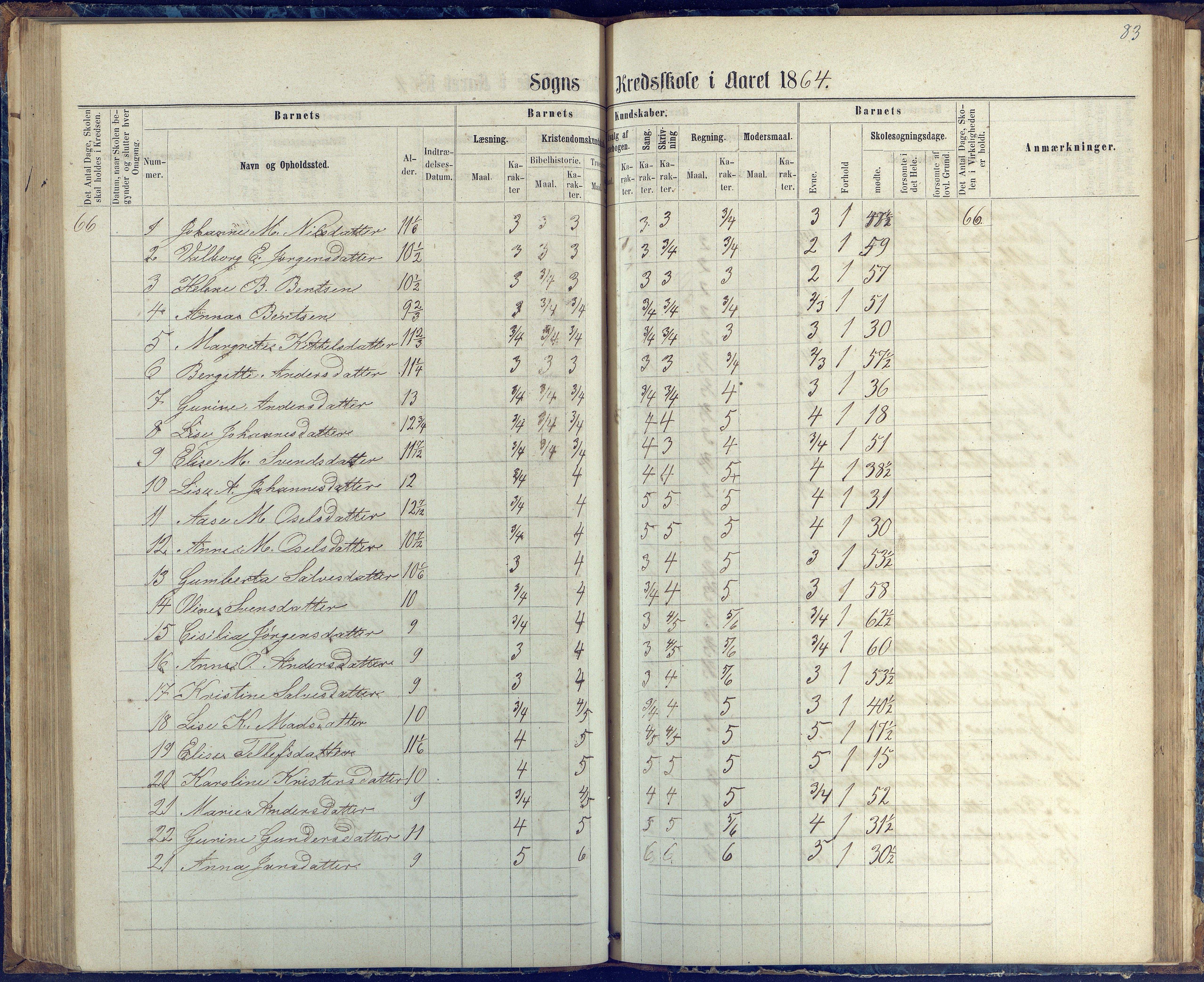 Øyestad kommune frem til 1979, AAKS/KA0920-PK/06/06G/L0002: Skoleprotokoll, 1863-1875, p. 83