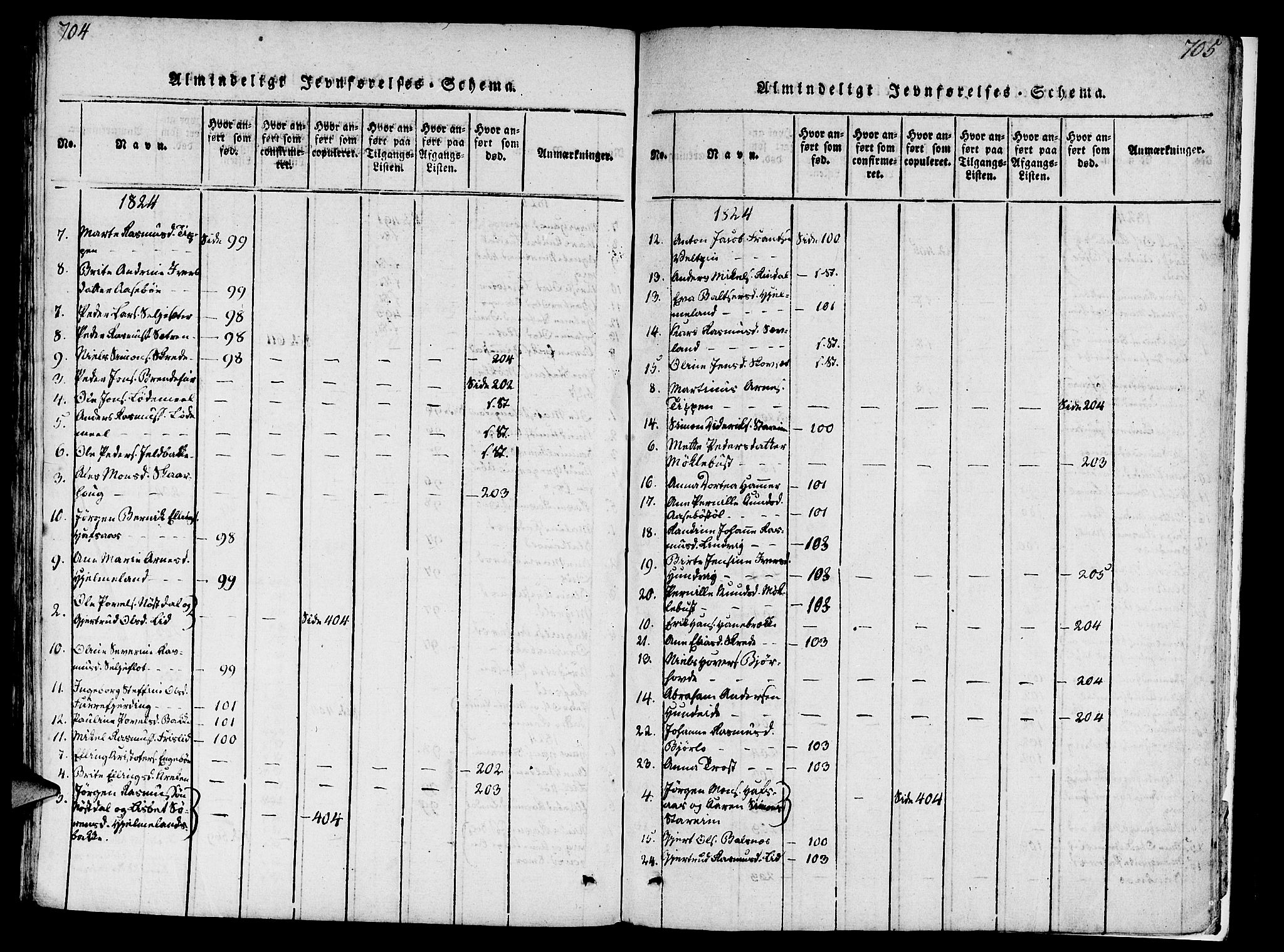 Eid sokneprestembete, AV/SAB-A-82301/H/Haa/Haaa/L0005: Parish register (official) no. A 5, 1816-1830, p. 704-705