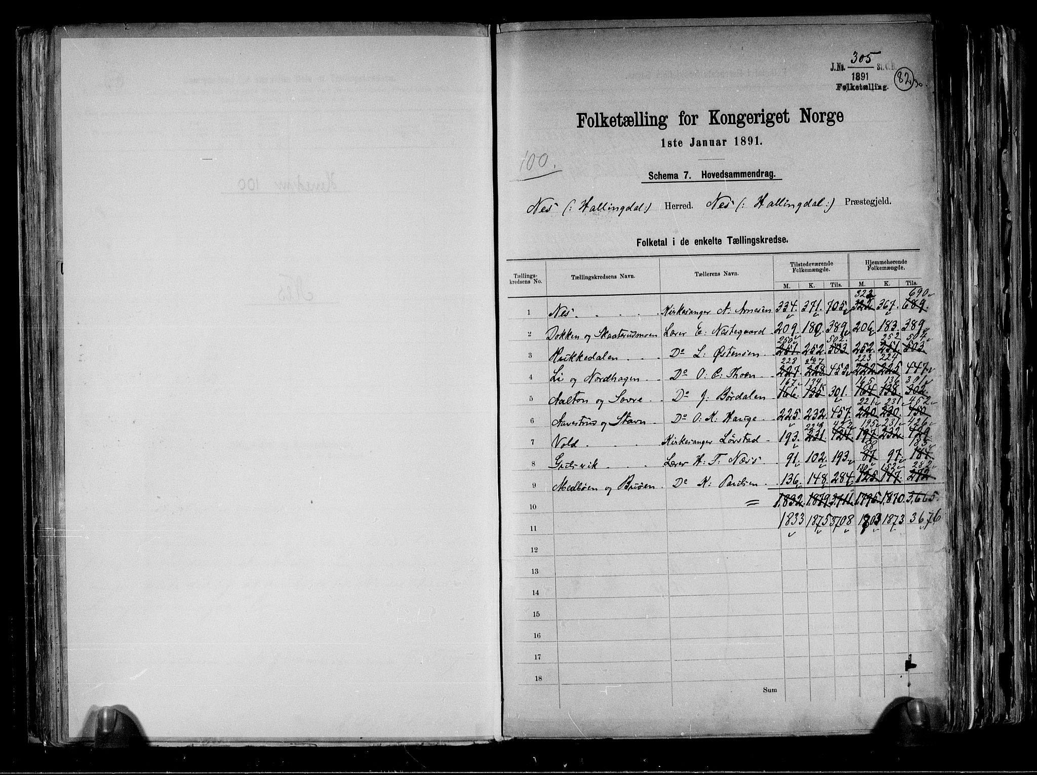 RA, 1891 census for 0616 Nes, 1891, p. 2