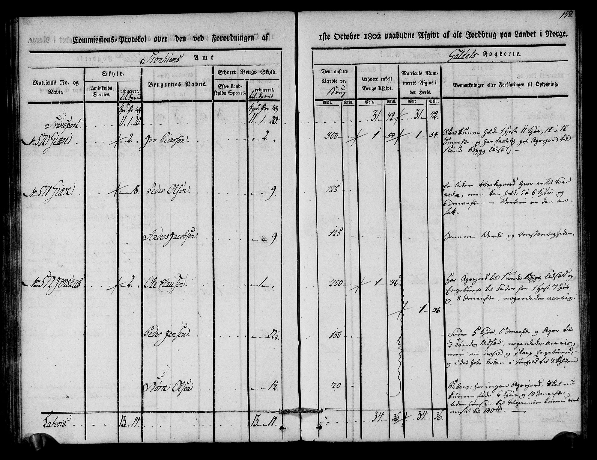 Rentekammeret inntil 1814, Realistisk ordnet avdeling, AV/RA-EA-4070/N/Ne/Nea/L0136a: Orkdal og Gauldal fogderi. Kommisjonsprotokoll for Gauldalen, 1803, p. 160