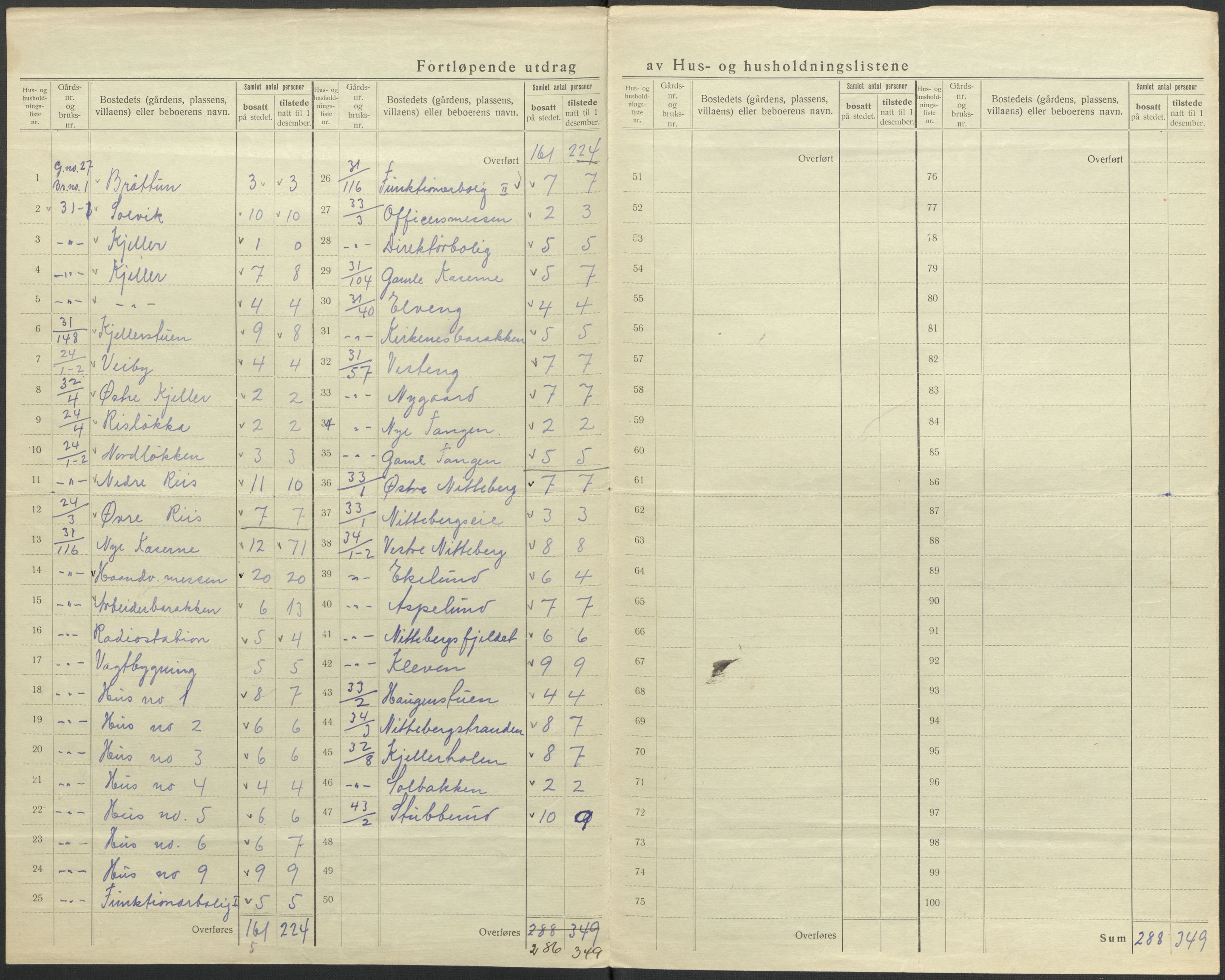 SAO, 1920 census for Skedsmo, 1920, p. 15