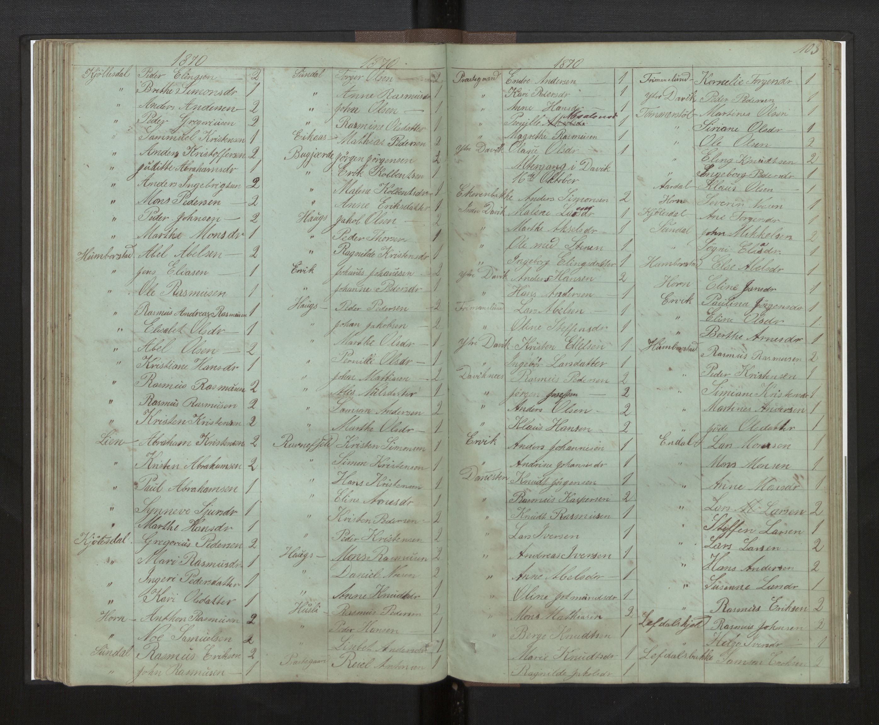 Davik sokneprestembete, AV/SAB-A-79701/H/Hb/Hba/L0003: Communicants register no. 3, 1862-1875, p. 103