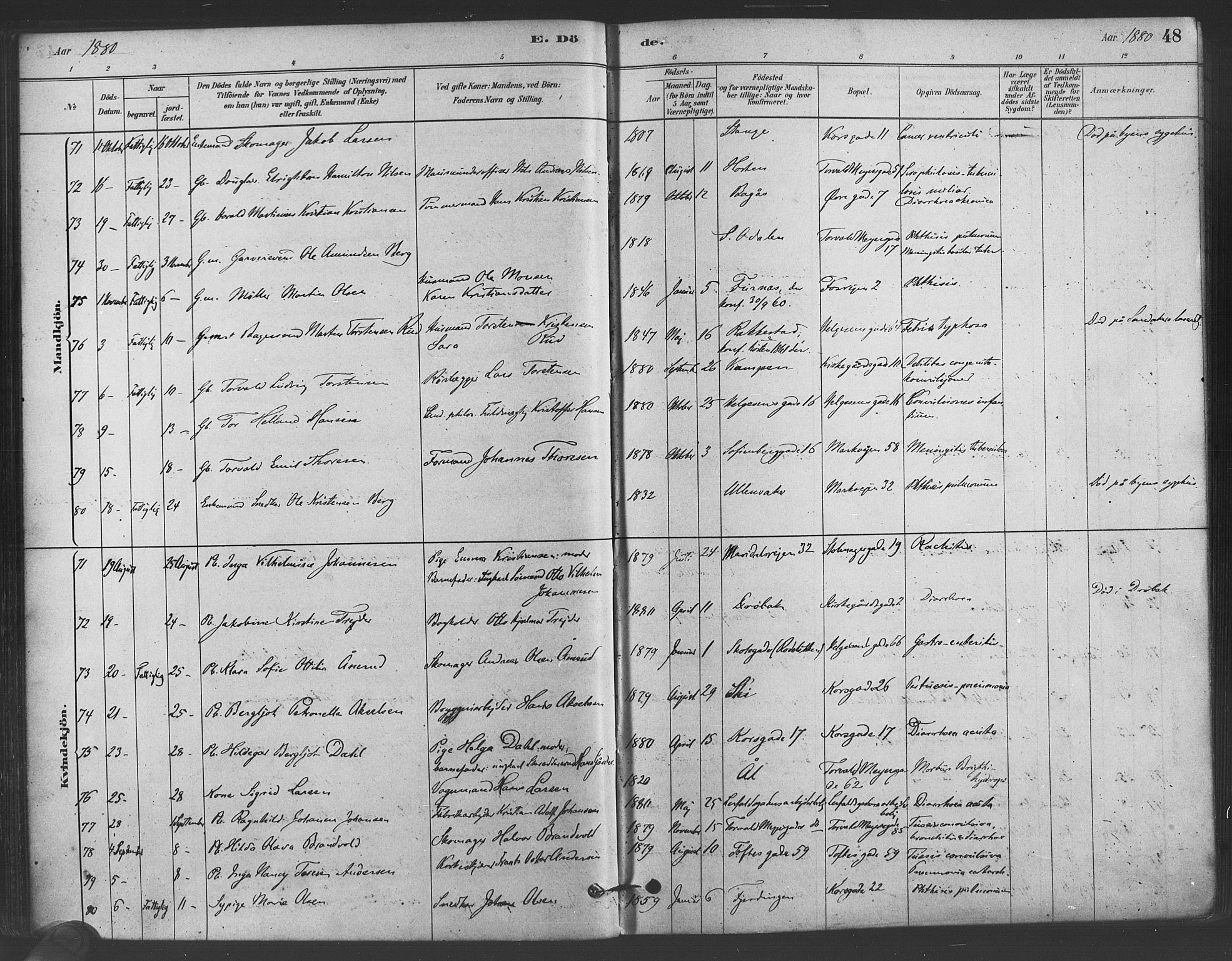 Paulus prestekontor Kirkebøker, AV/SAO-A-10871/F/Fa/L0005: Parish register (official) no. 5, 1879-1889, p. 48