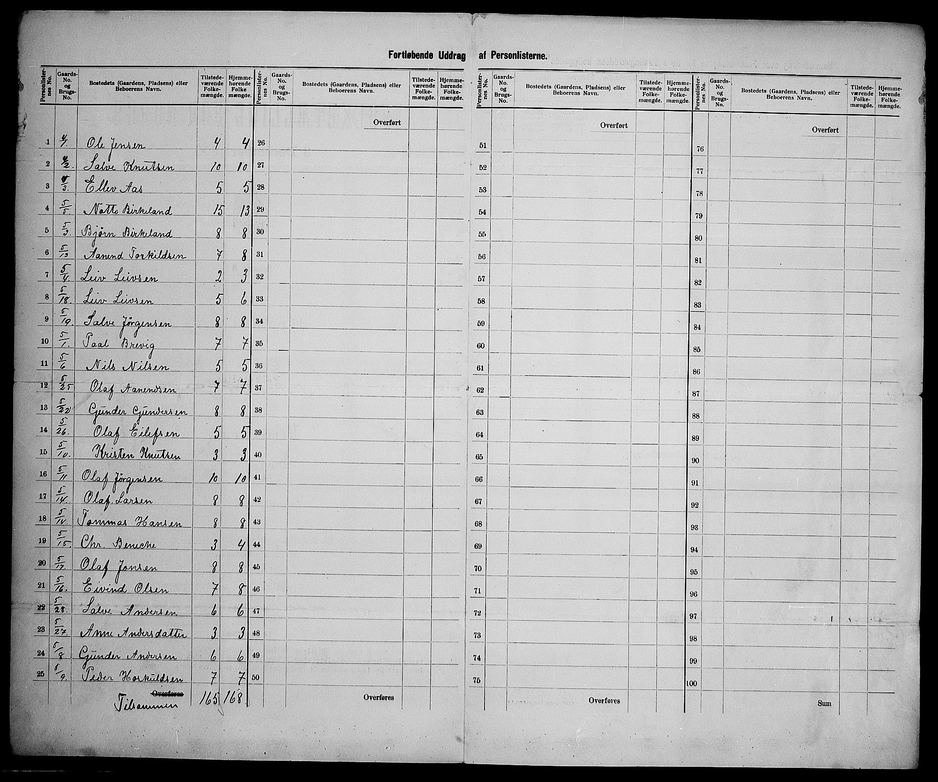 SAK, 1900 census for Hornnes, 1900, p. 14