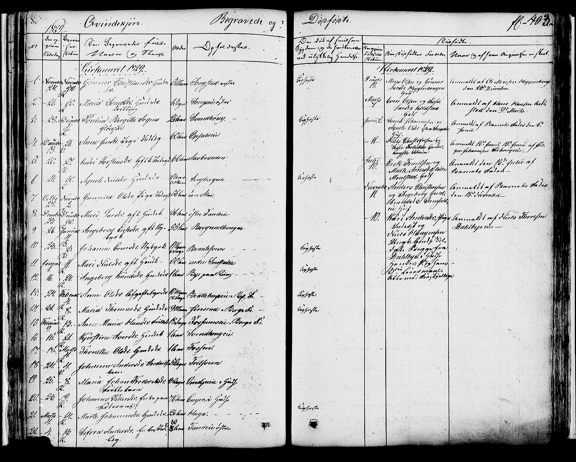 Ringsaker prestekontor, SAH/PREST-014/K/Ka/L0007: Parish register (official) no. 7B, 1826-1837, p. 403