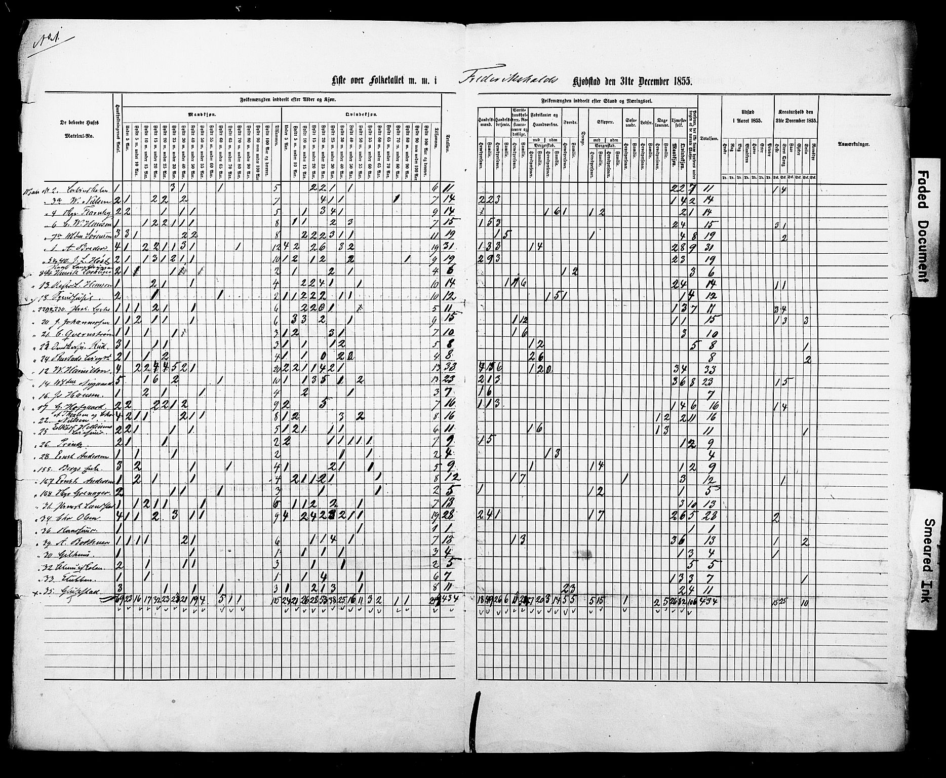 , Census 1855 for Fredrikshald, 1855, p. 2