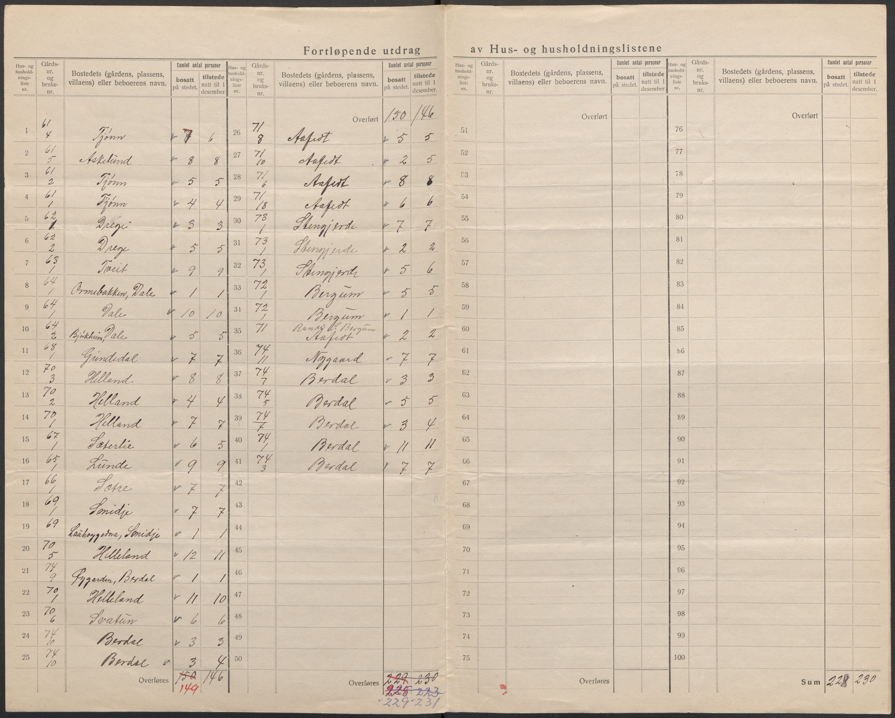 SAB, 1920 census for Leikanger, 1920, p. 32