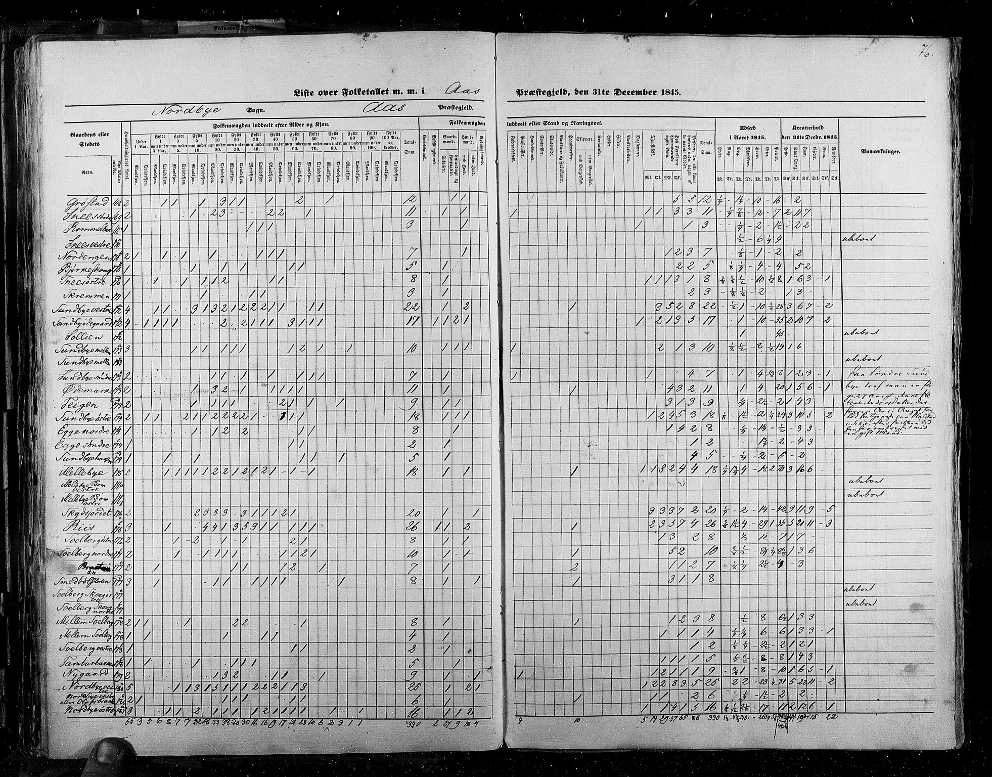 RA, Census 1845, vol. 2: Smålenenes amt og Akershus amt, 1845, p. 76