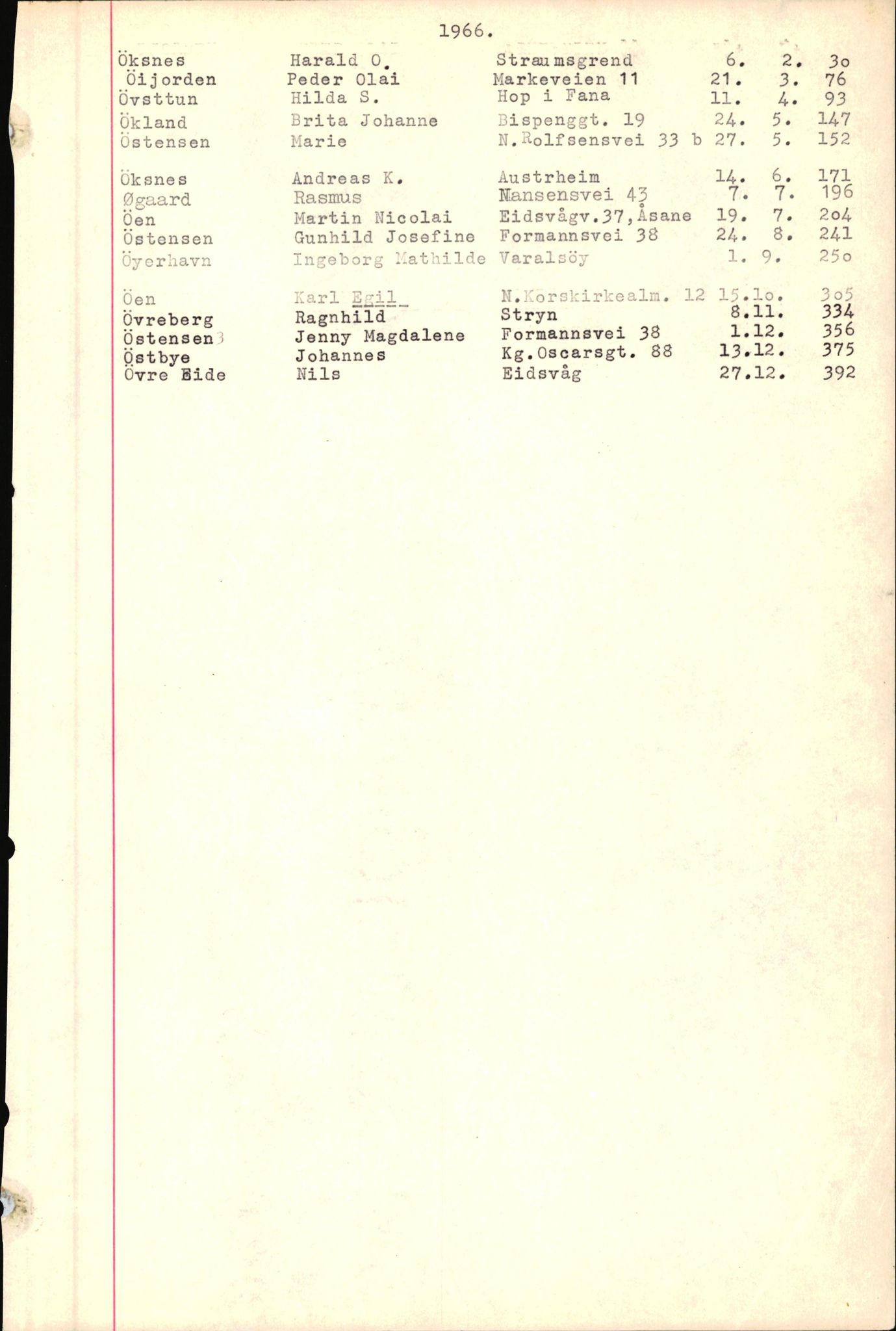 Byfogd og Byskriver i Bergen, SAB/A-3401/06/06Nb/L0008: Register til dødsfalljournaler, 1966-1969, p. 187