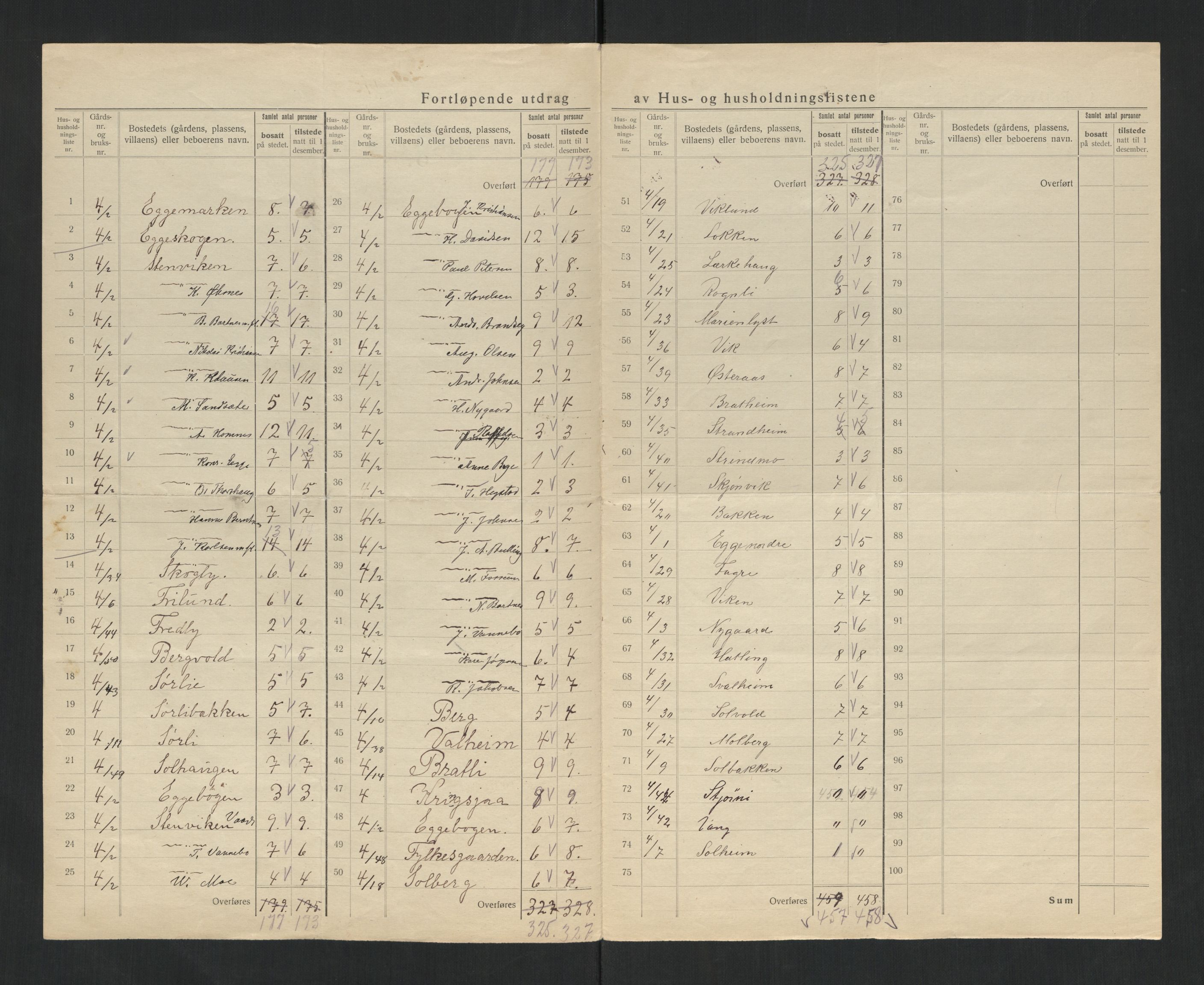 SAT, 1920 census for Egge, 1920, p. 24