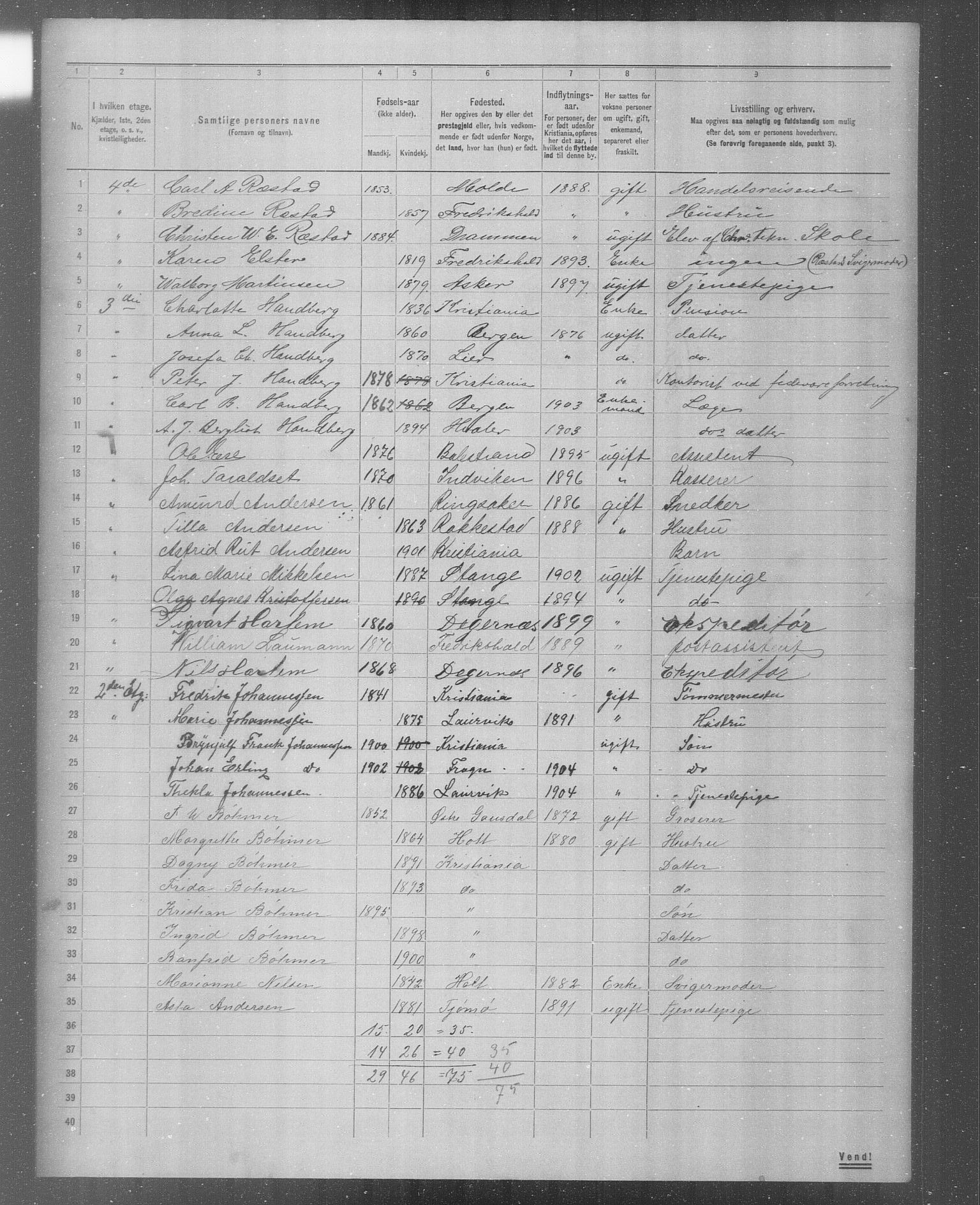 OBA, Municipal Census 1904 for Kristiania, 1904, p. 5658