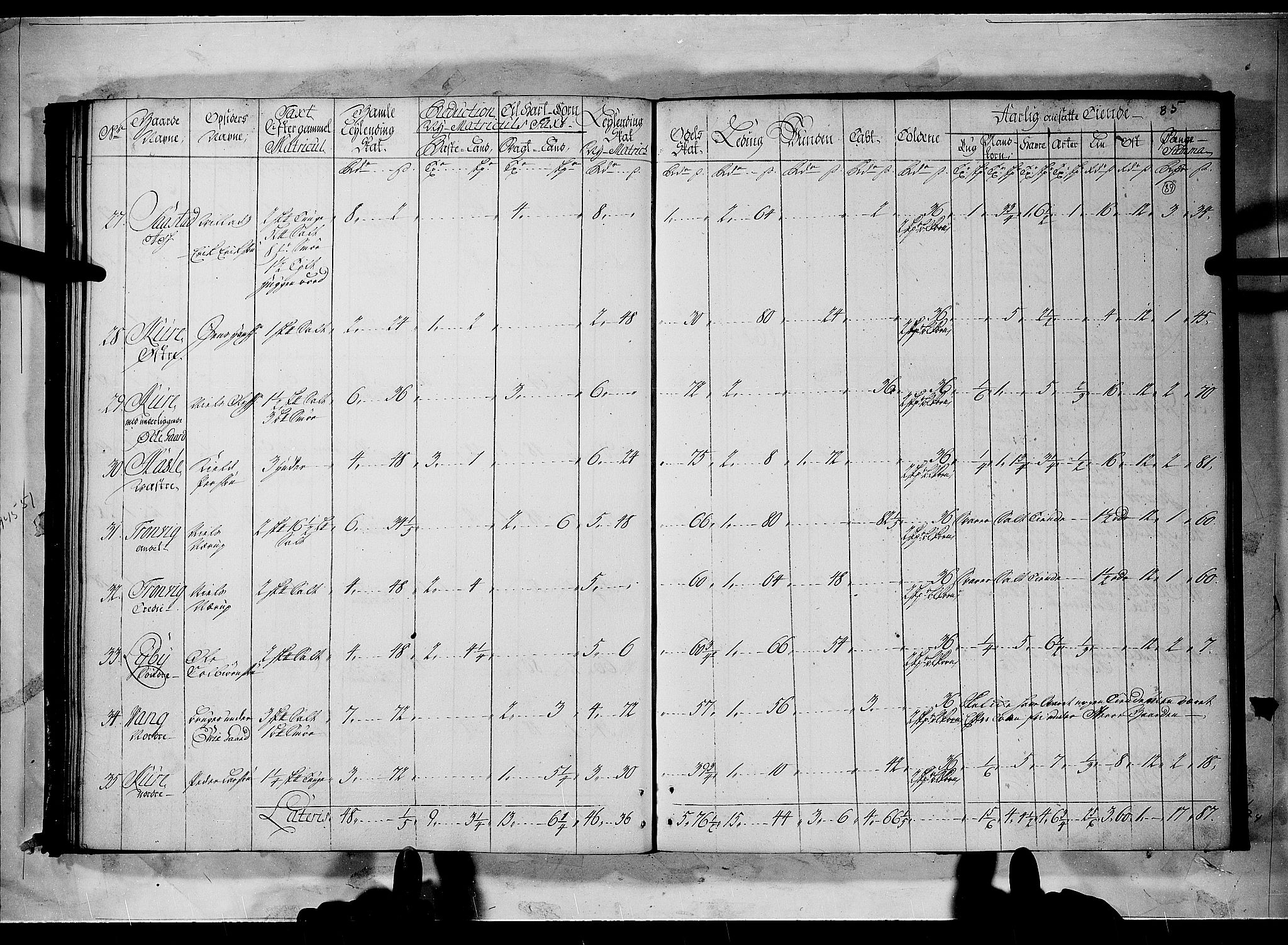 Rentekammeret inntil 1814, Realistisk ordnet avdeling, AV/RA-EA-4070/N/Nb/Nbf/L0096: Moss, Onsøy, Tune og Veme matrikkelprotokoll, 1723, p. 88b-89a