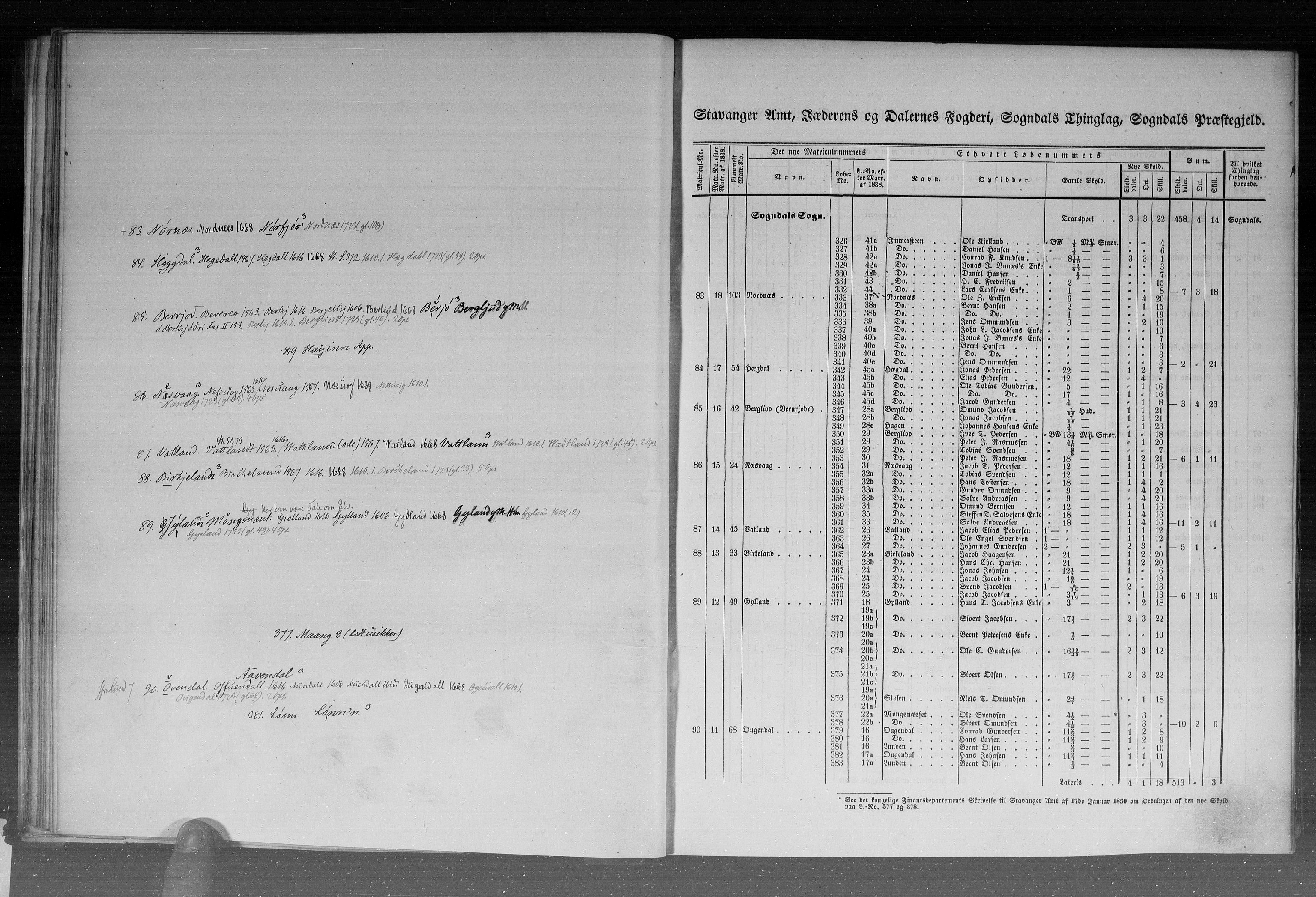 Rygh, AV/RA-PA-0034/F/Fb/L0010: Matrikkelen for 1838 - Stavanger amt (Rogaland fylke), 1838