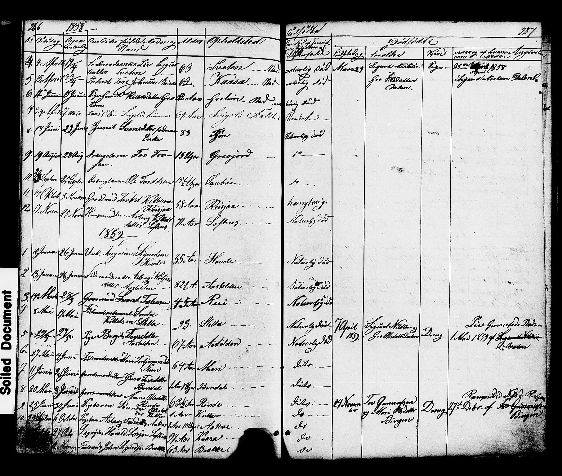 Hjartdal kirkebøker, SAKO/A-270/G/Gc/L0002: Parish register (copy) no. III 2, 1854-1890, p. 286-287