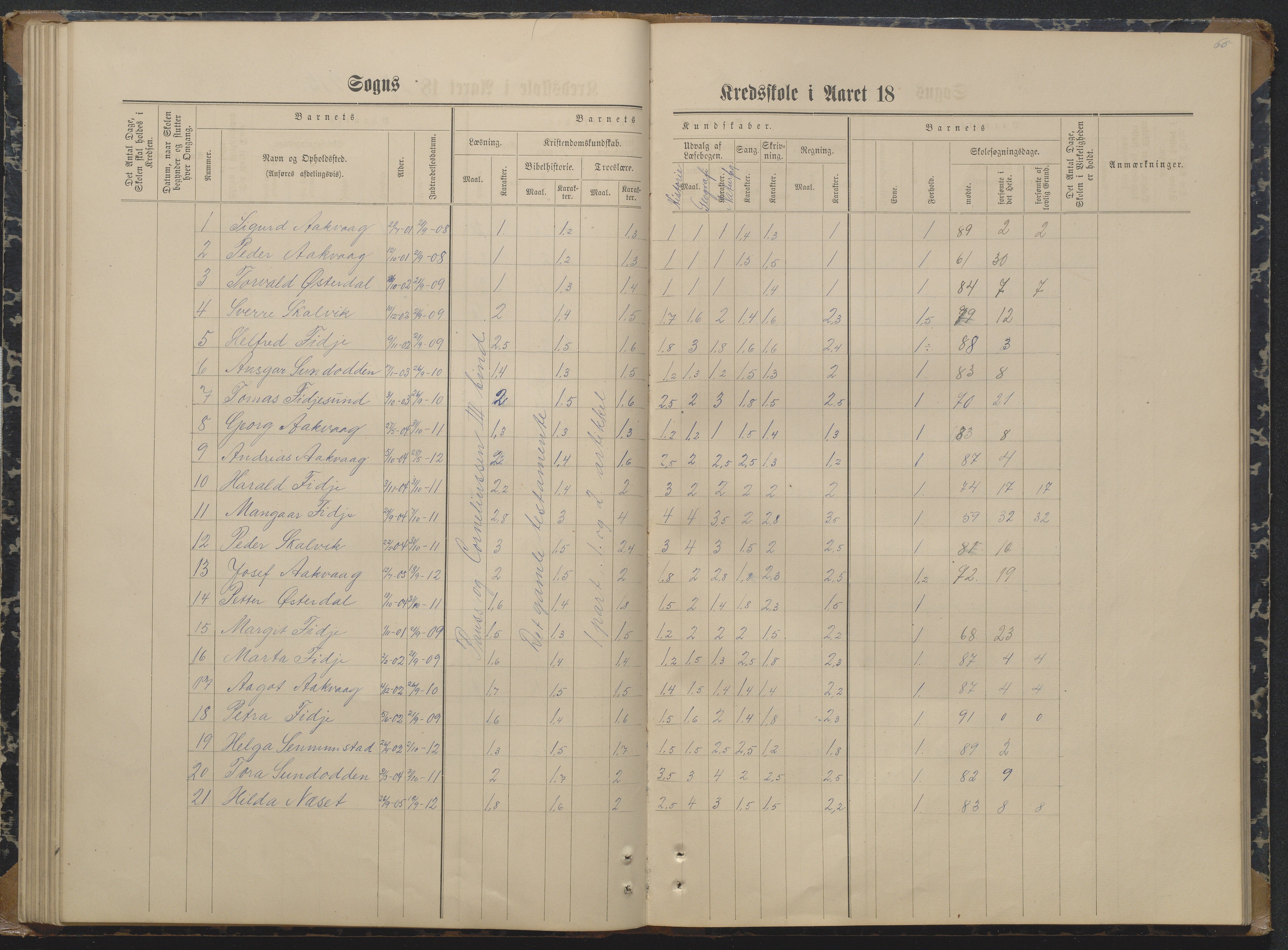 Søndeled kommune, AAKS/KA0913-PK/1/05/05i/L0004: Karakterprotokoll, 1887-1941, p. 65