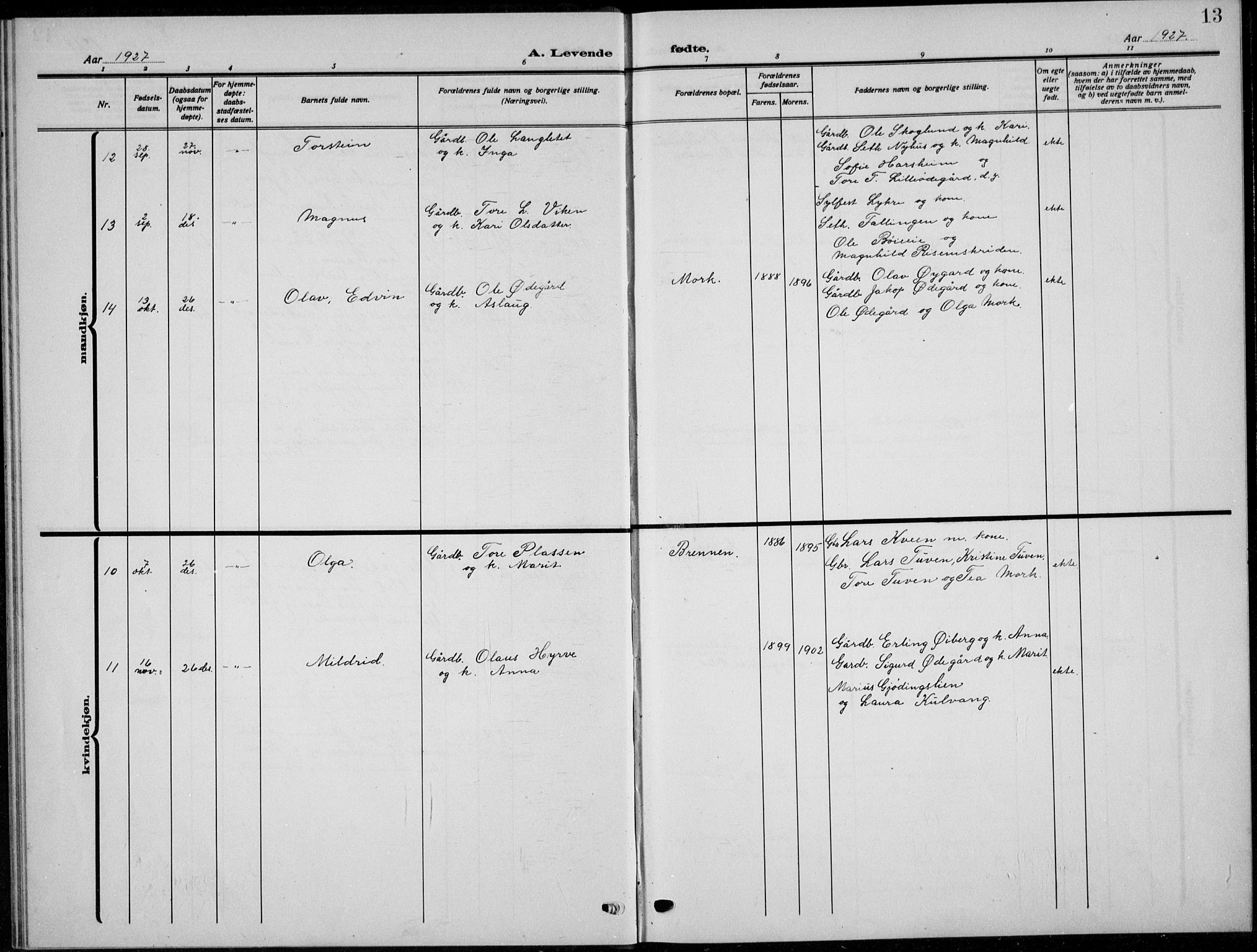 Skjåk prestekontor, SAH/PREST-072/H/Ha/Hab/L0005: Parish register (copy) no. 5, 1922-1936, p. 13