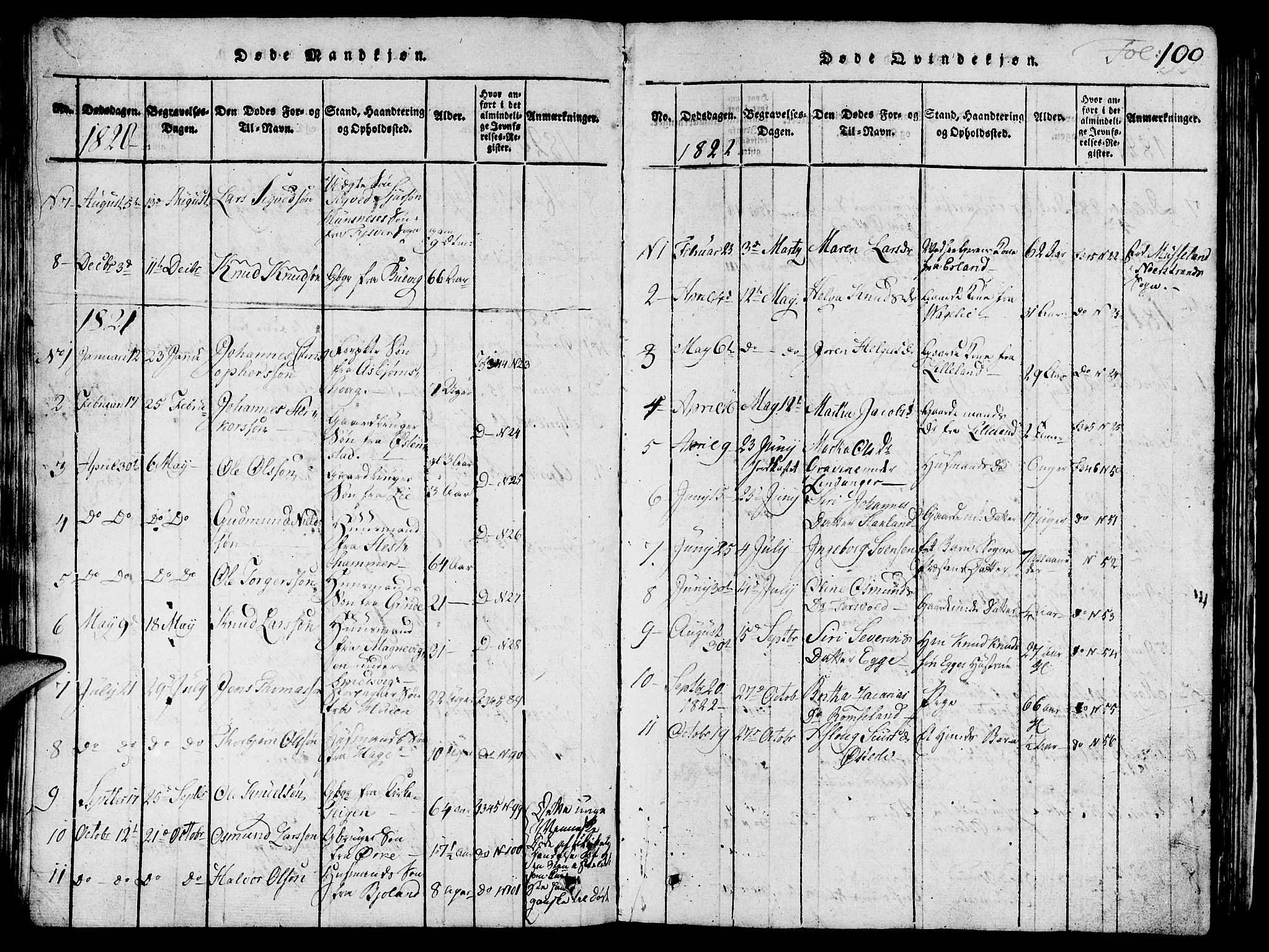 Skjold sokneprestkontor, AV/SAST-A-101847/H/Ha/Hab/L0001: Parish register (copy) no. B 1, 1815-1835, p. 100