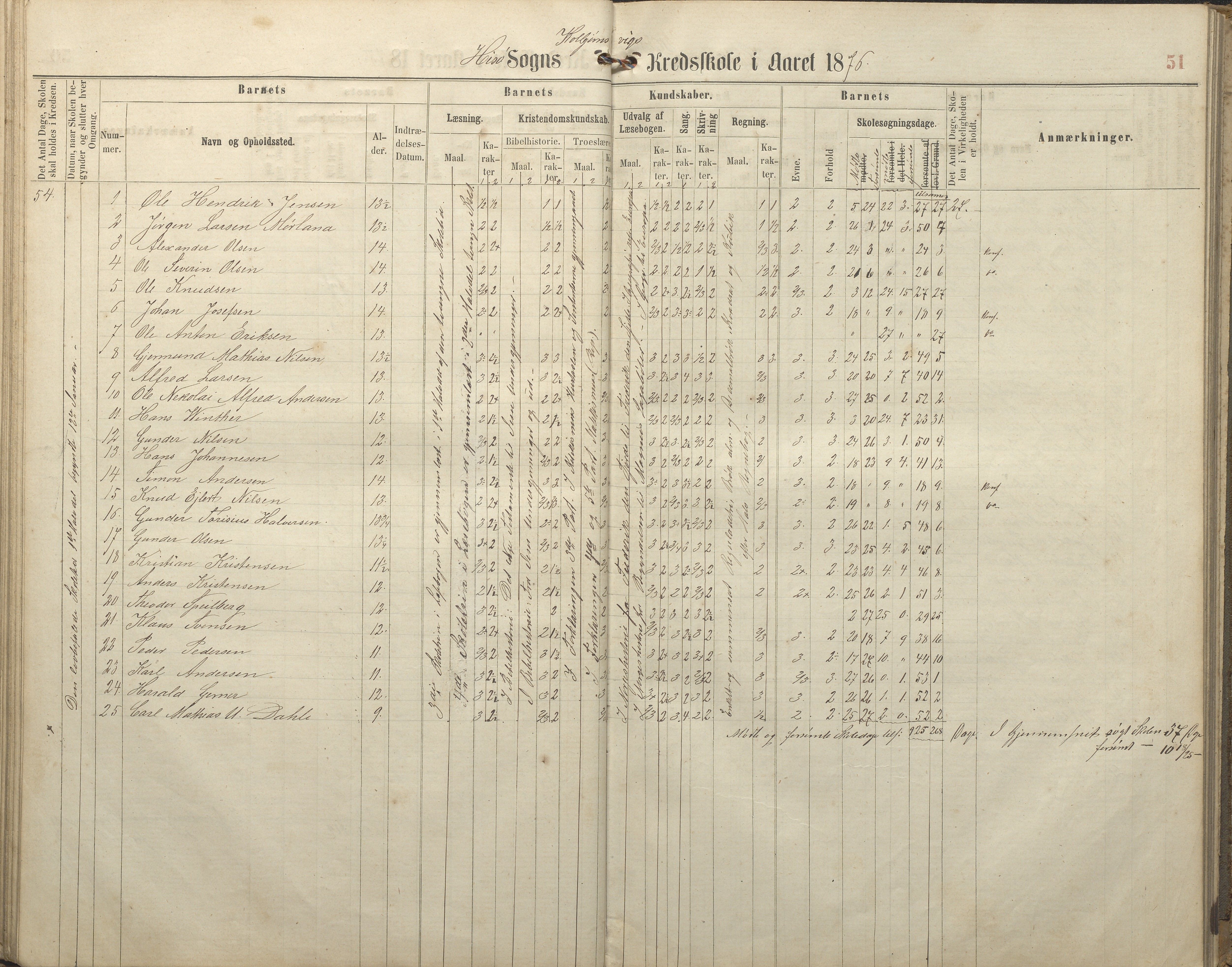 Hisøy kommune frem til 1991, AAKS/KA0922-PK/32/L0005: Skoleprotokoll, 1863-1881, p. 51