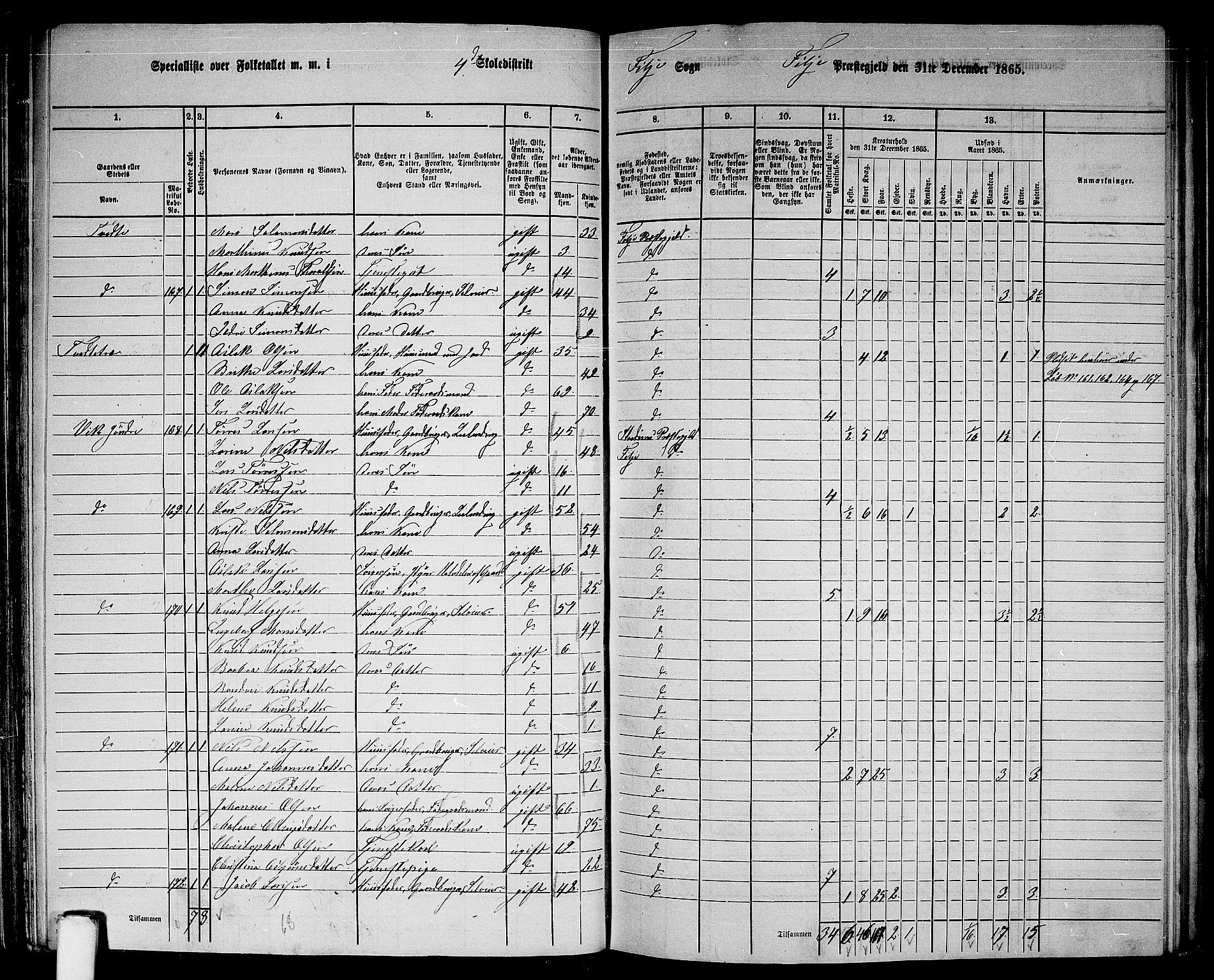 RA, 1865 census for Fitjar, 1865, p. 55