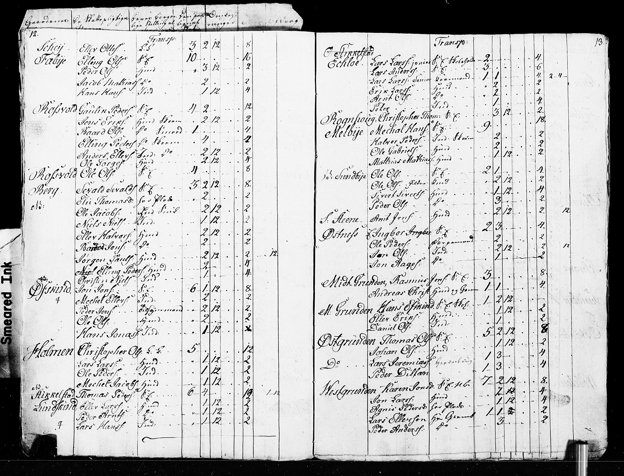 SAT, Census 1825 for Verdal, 1825, p. 92