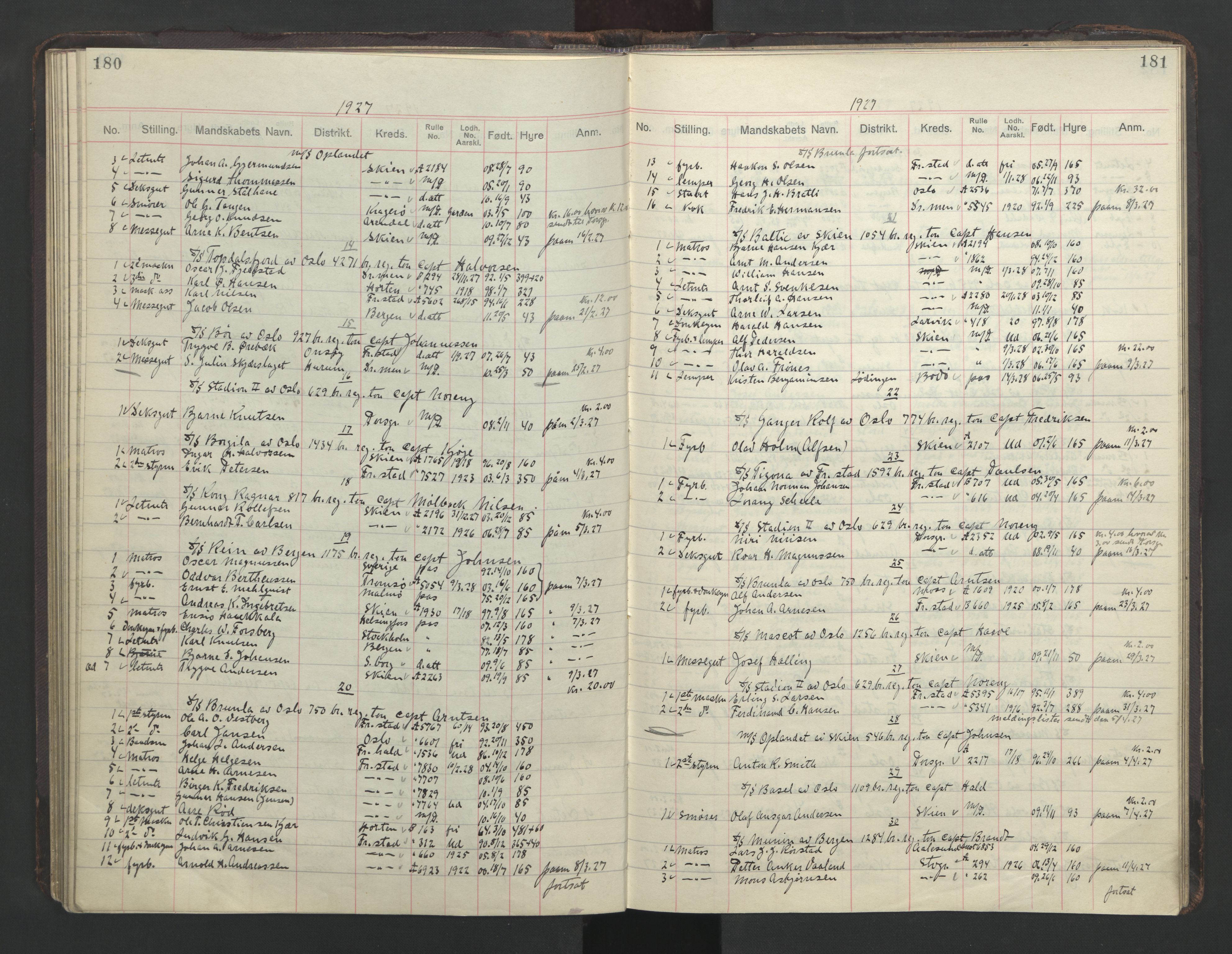 Skien innrulleringskontor, AV/SAKO-A-832/H/Ha/L0004: Mønstringsjournal, 1913-1937, p. 180-181