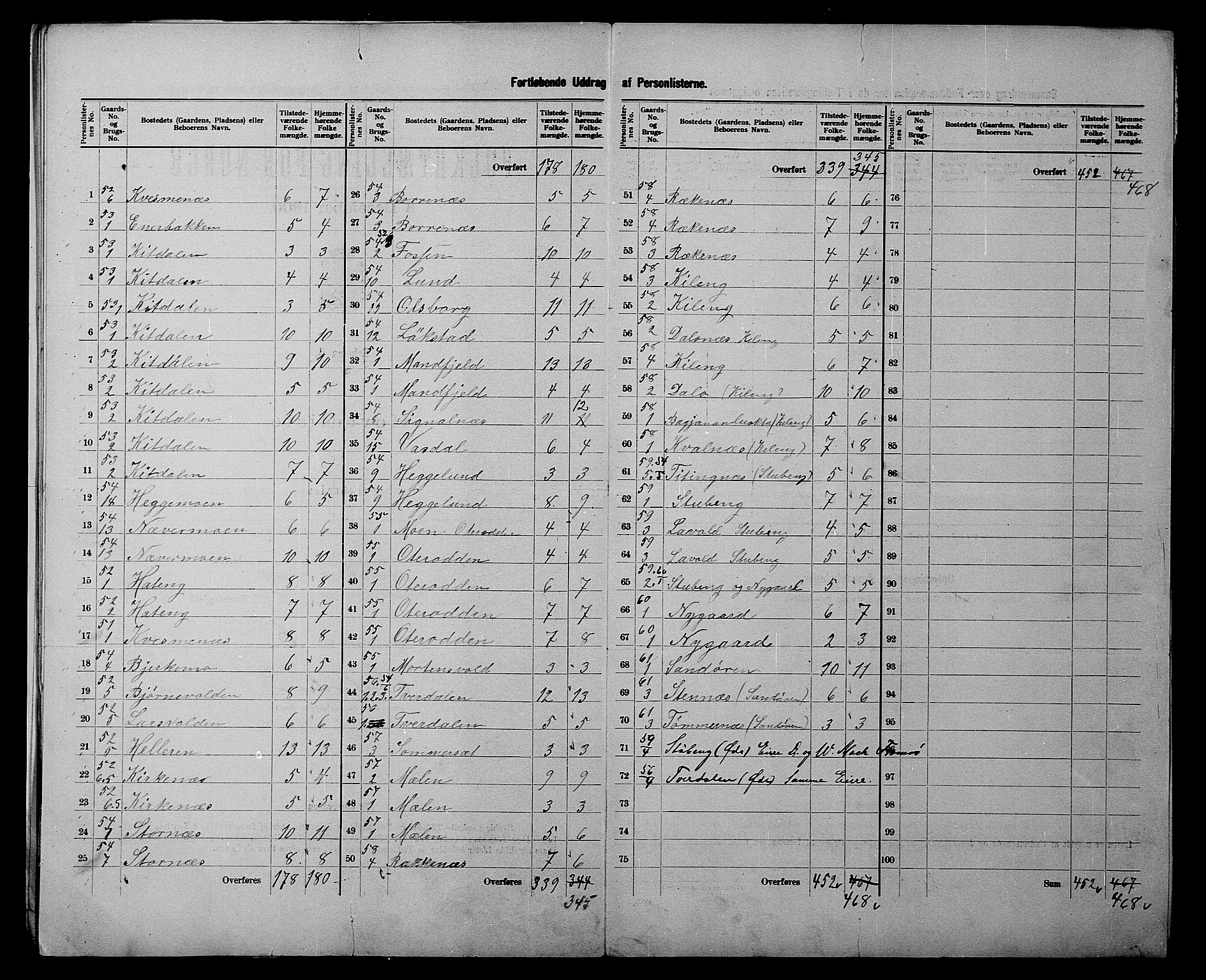 SATØ, 1900 census for Lyngen, 1900, p. 17