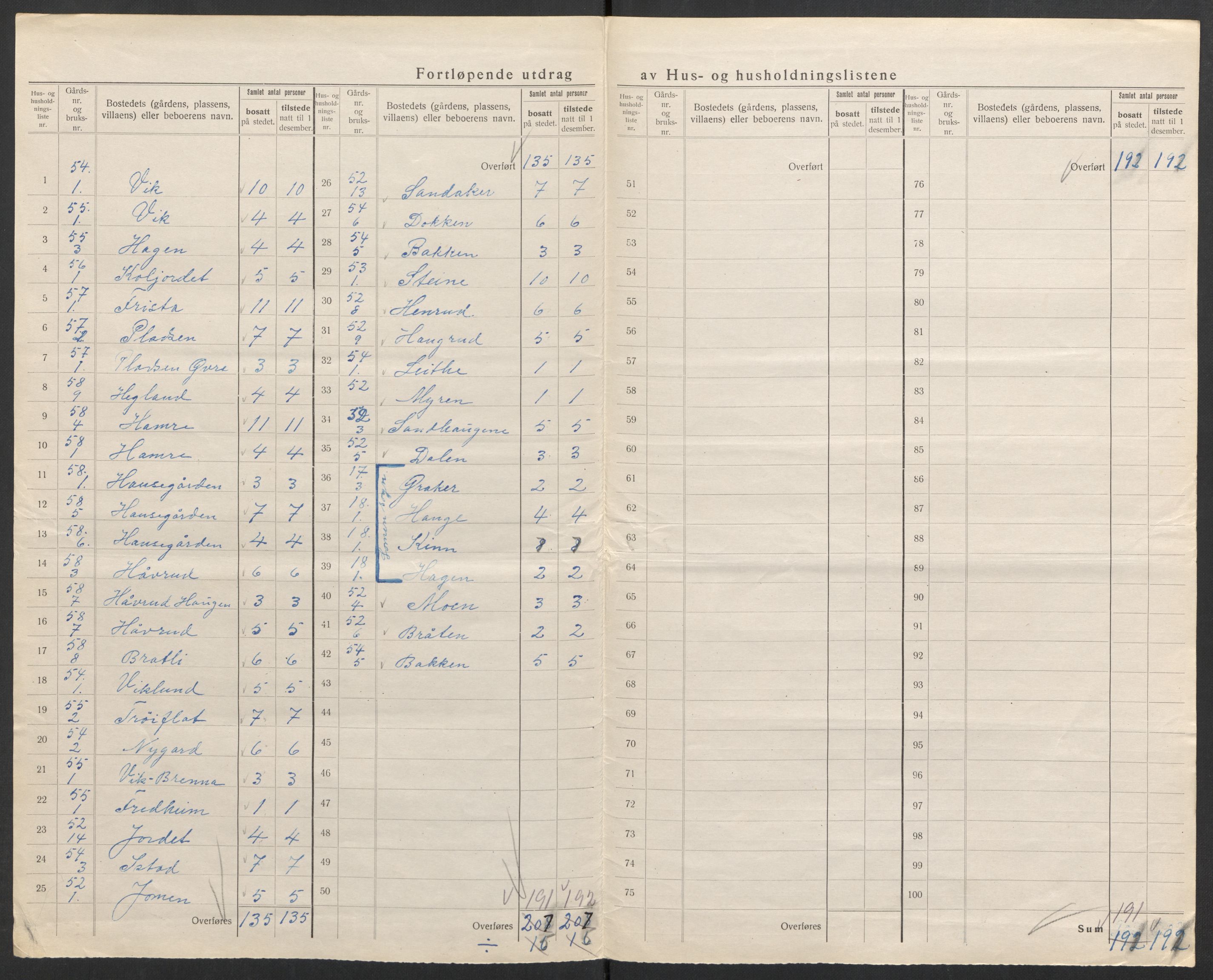SAH, 1920 census for Vestre Slidre, 1920, p. 25