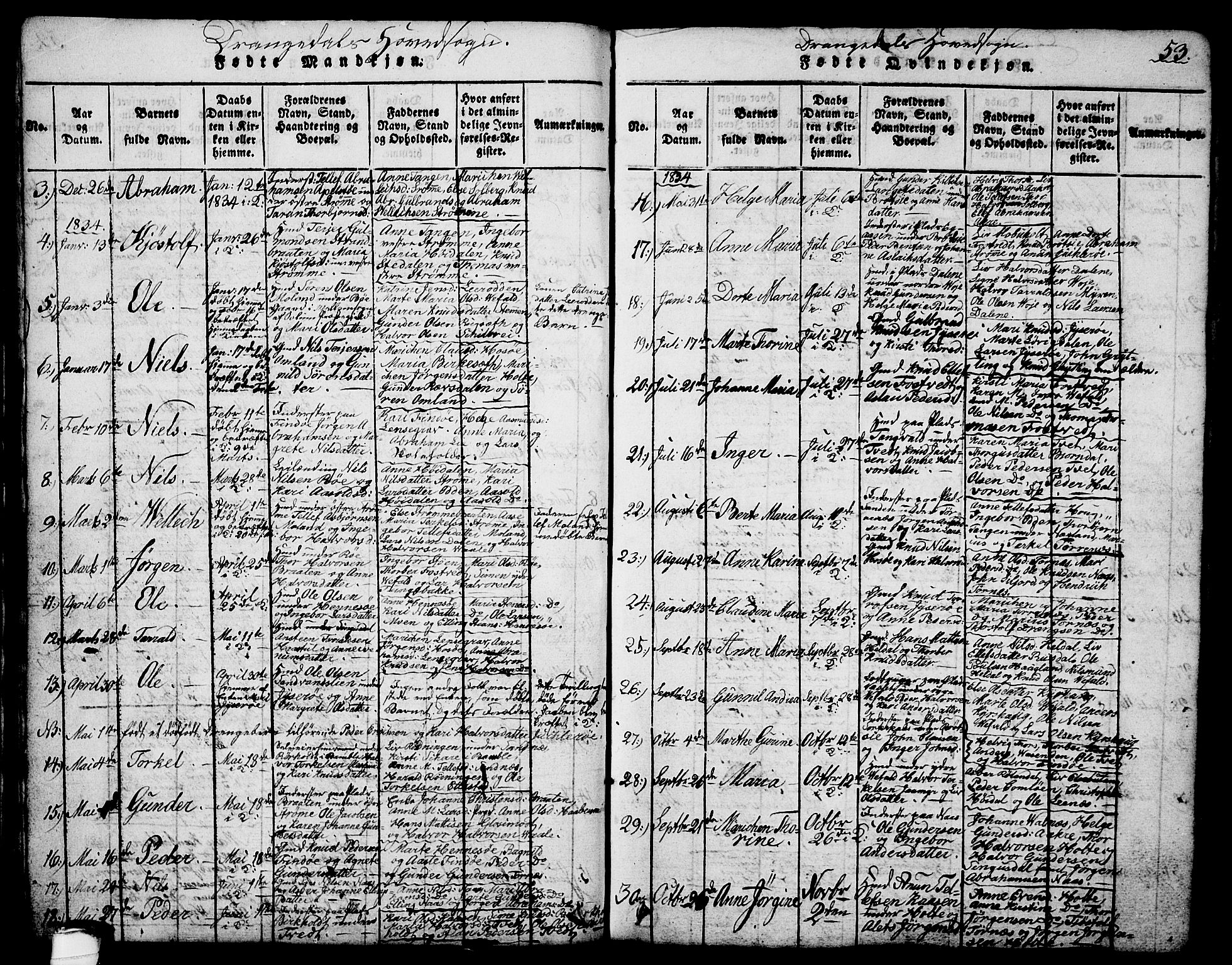 Drangedal kirkebøker, SAKO/A-258/G/Ga/L0001: Parish register (copy) no. I 1 /1, 1814-1856, p. 53