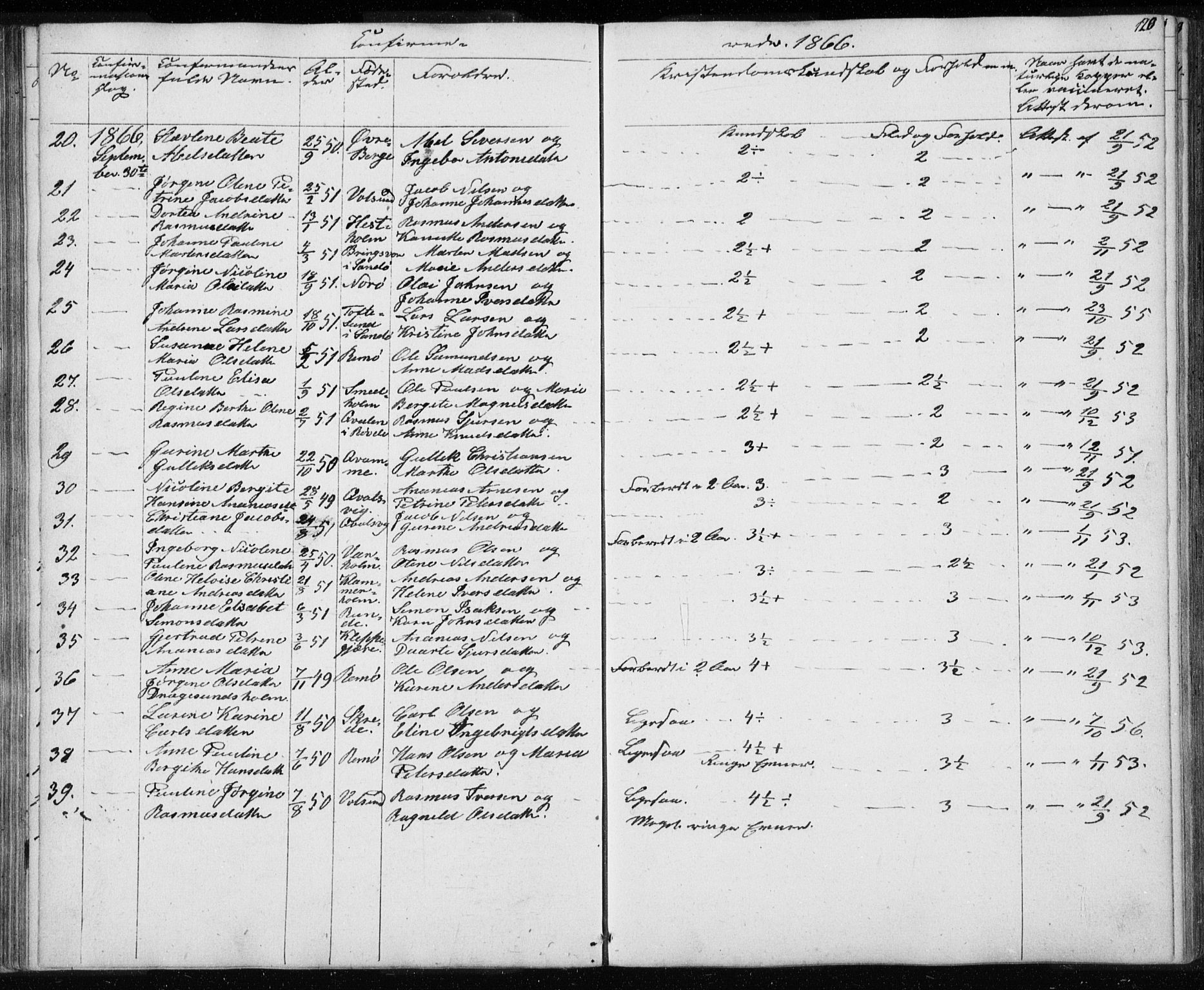 Ministerialprotokoller, klokkerbøker og fødselsregistre - Møre og Romsdal, AV/SAT-A-1454/507/L0079: Parish register (copy) no. 507C02, 1854-1877, p. 120