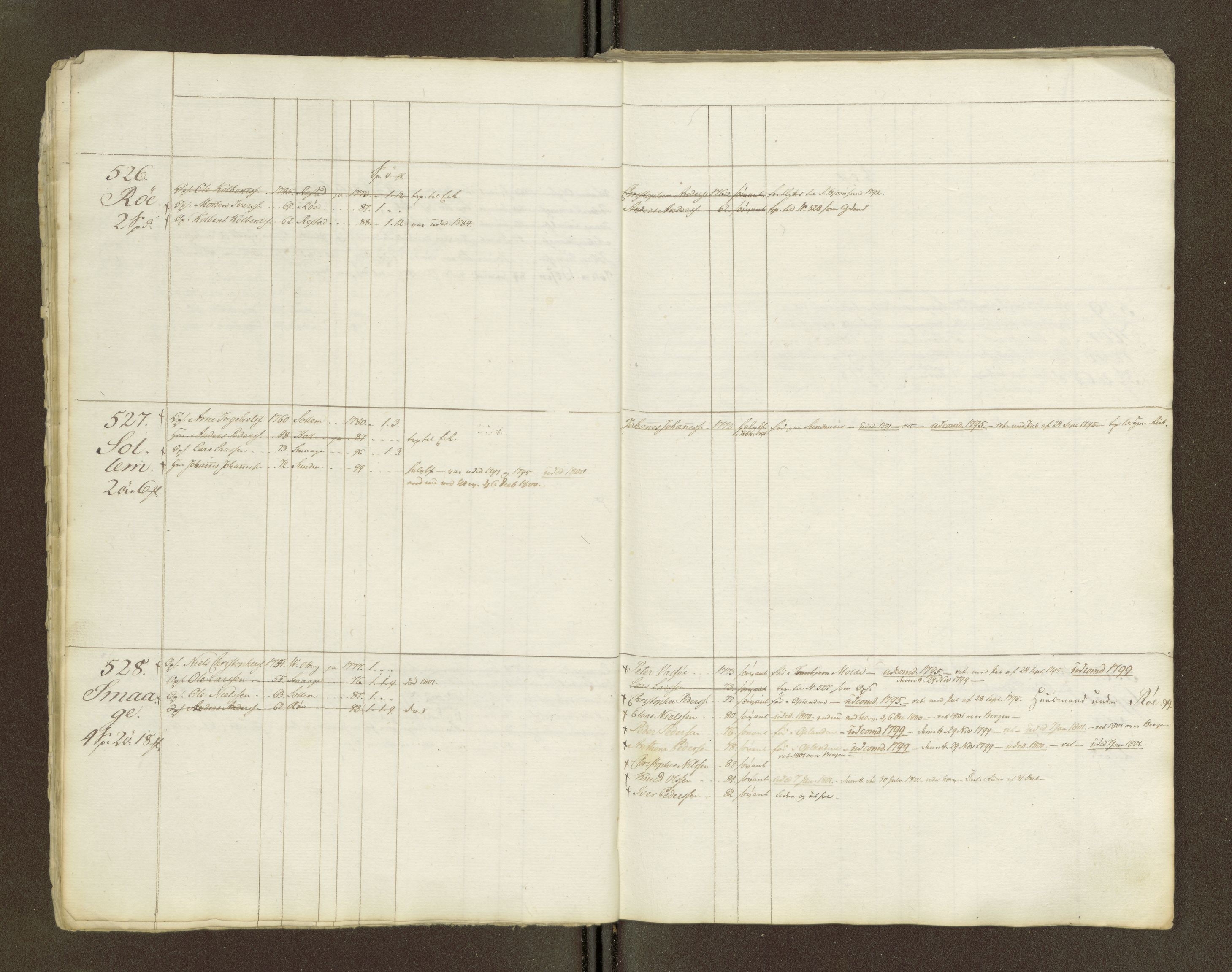 Sjøinnrulleringen - Trondhjemske distrikt, AV/SAT-A-5121/01/L0047/0002: -- / Lægds og hovedrulle for Romsdal fogderi, 1769-1790, p. 9