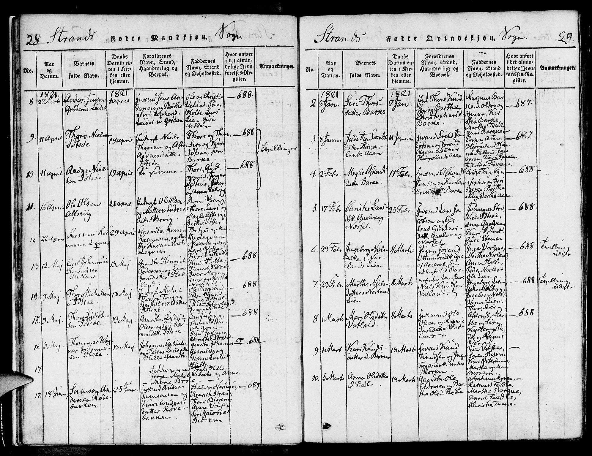 Strand sokneprestkontor, SAST/A-101828/H/Ha/Haa/L0004: Parish register (official) no. A 4 /1, 1816-1833, p. 28-29