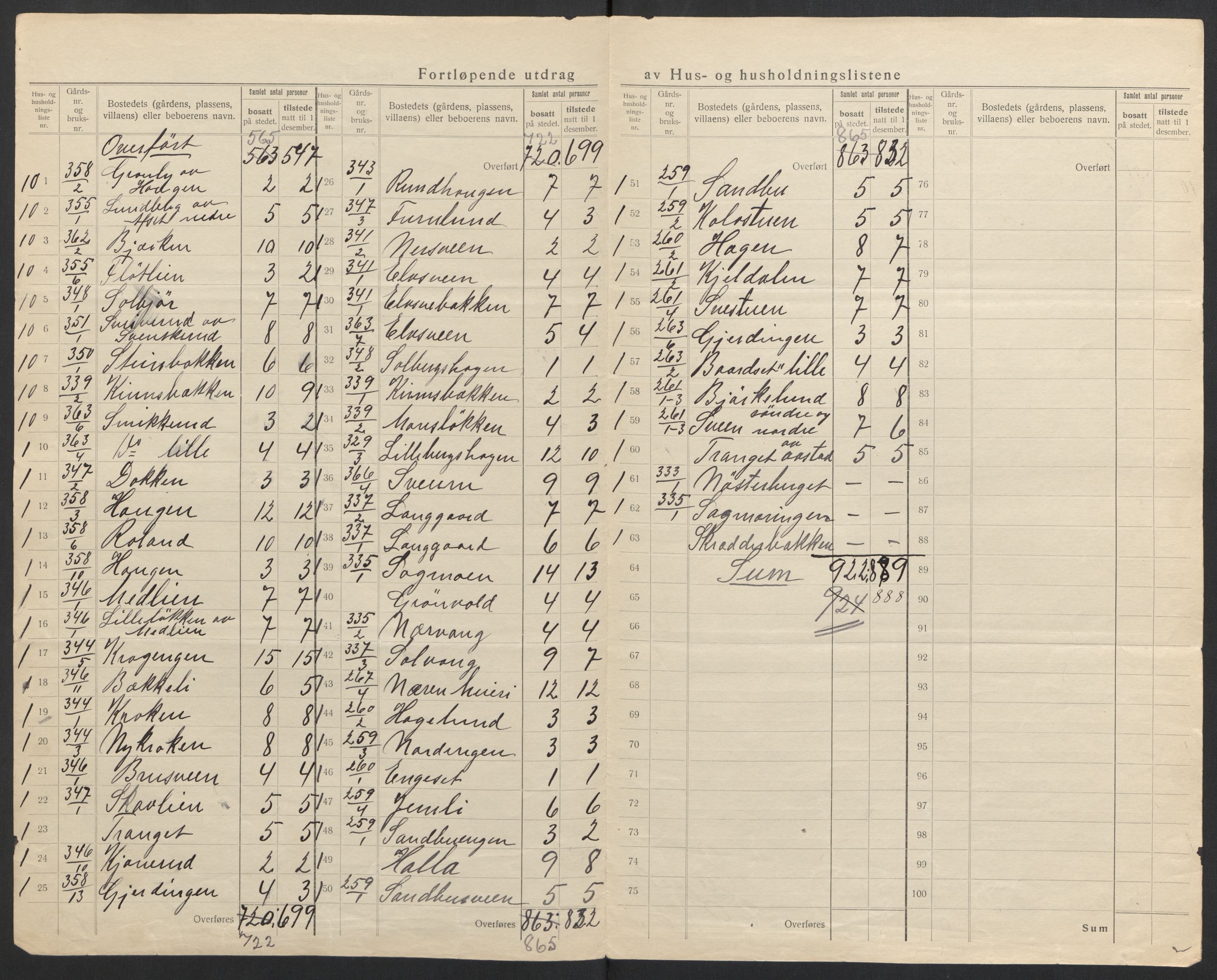 SAH, 1920 census for Ringsaker, 1920, p. 52