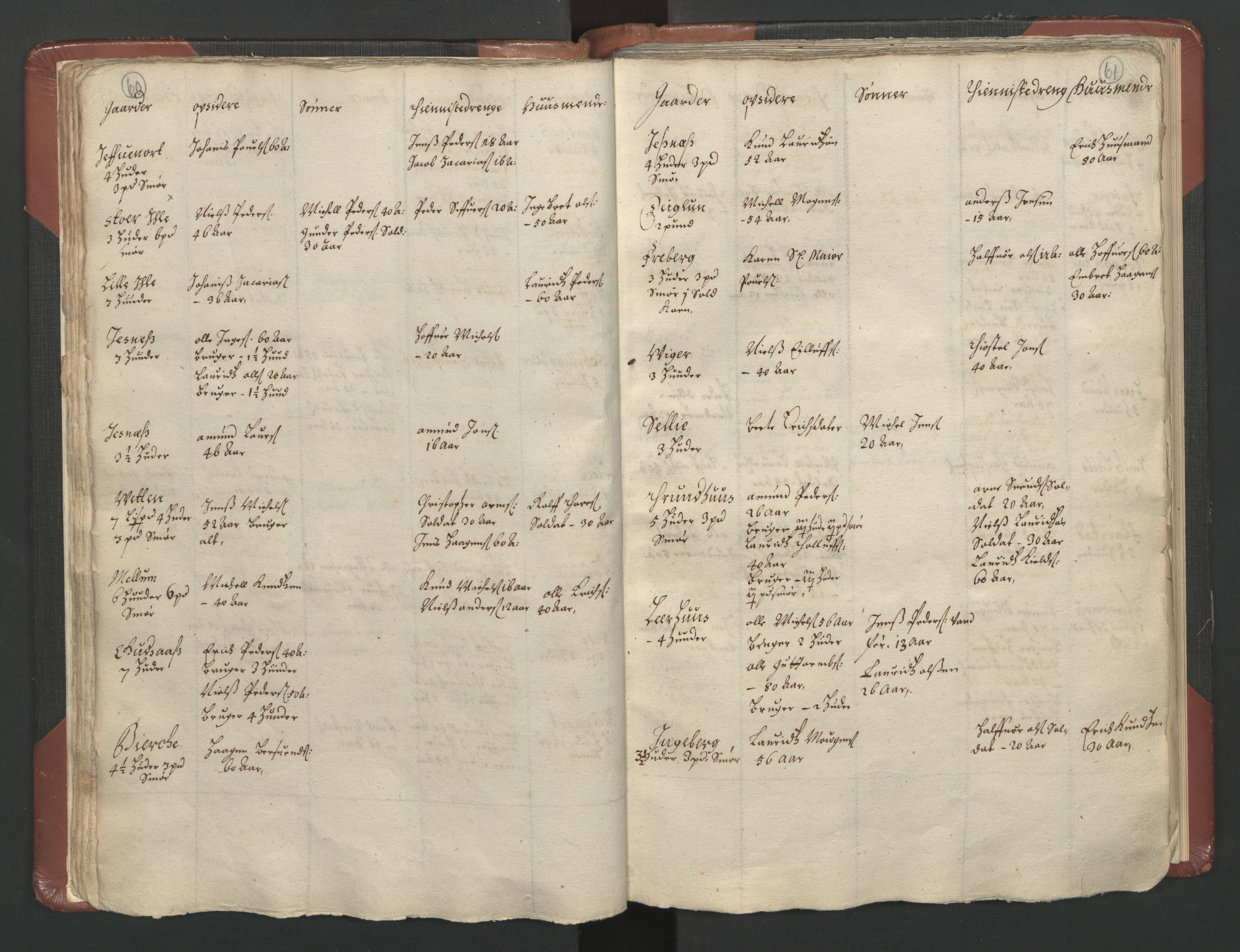 RA, Bailiff's Census 1664-1666, no. 3: Hedmark fogderi and Solør, Østerdal and Odal fogderi, 1664, p. 60-61