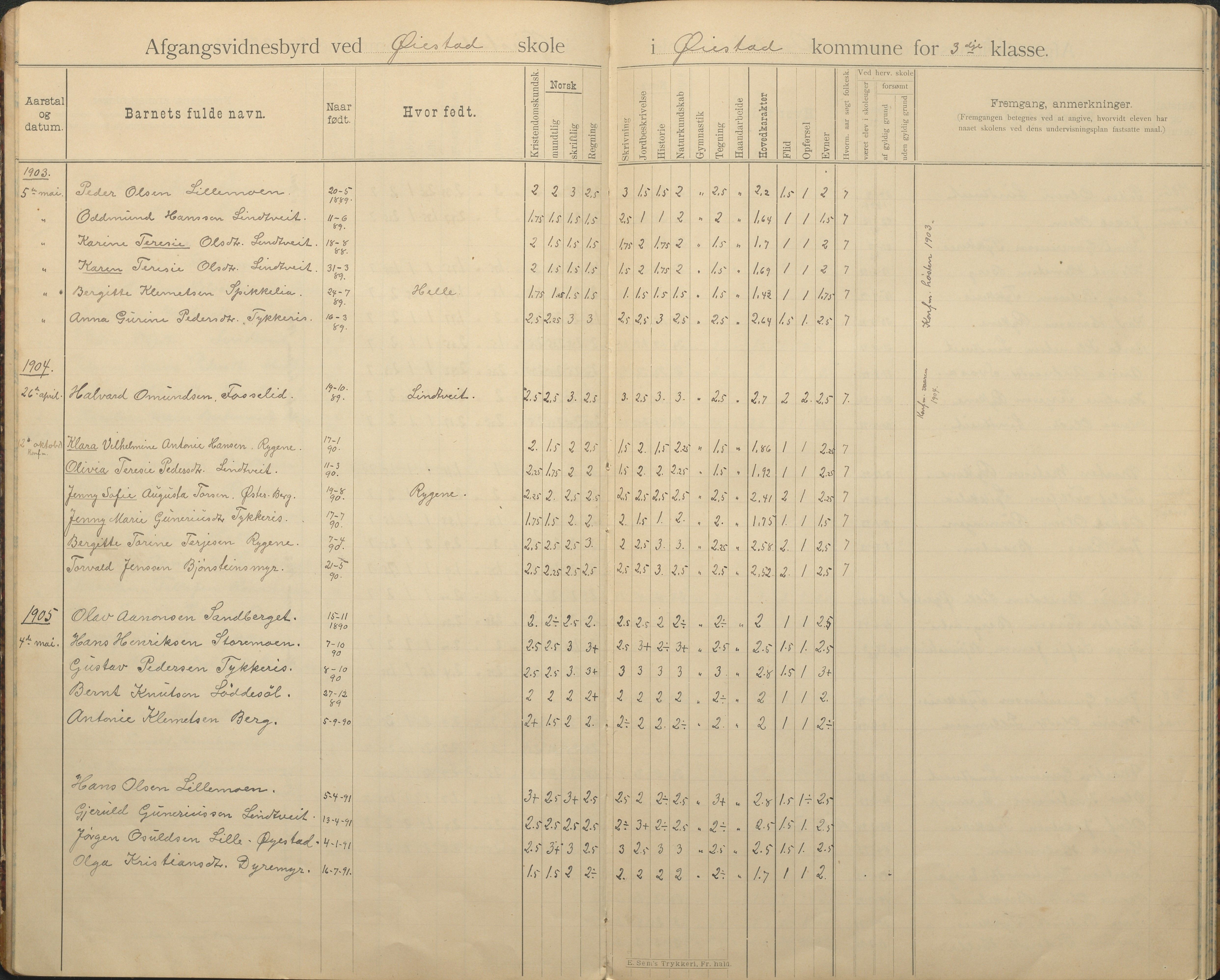 Øyestad kommune frem til 1979, AAKS/KA0920-PK/06/06F/L0005: Avgangsvitnesbyrdprotokoll, 1894-1962