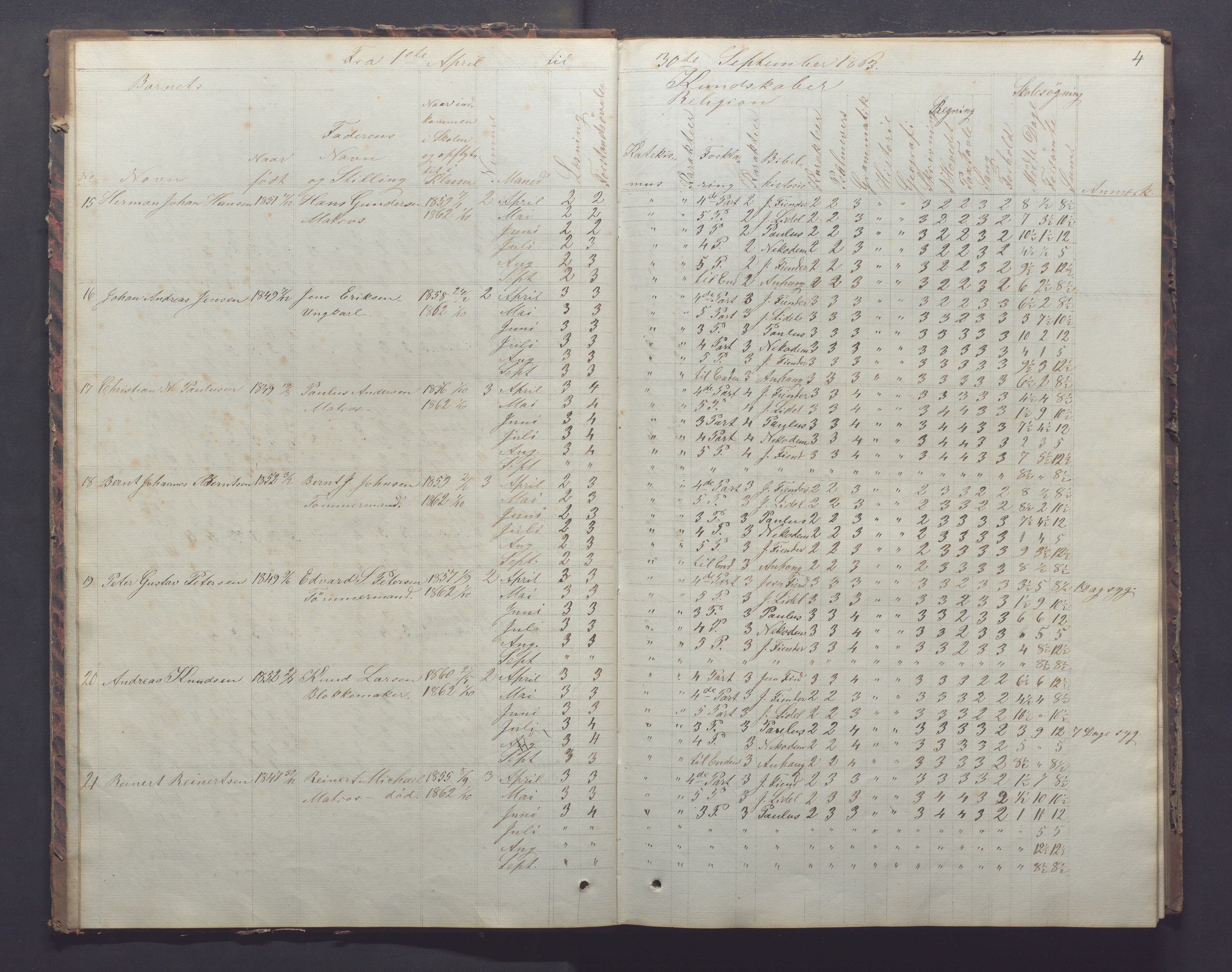 Egersund kommune (Ladested) - Egersund almueskole/folkeskole, IKAR/K-100521/H/L0011: Skoleprotokoll - Almueskolen, 3. klasse, 1863-1872, p. 4