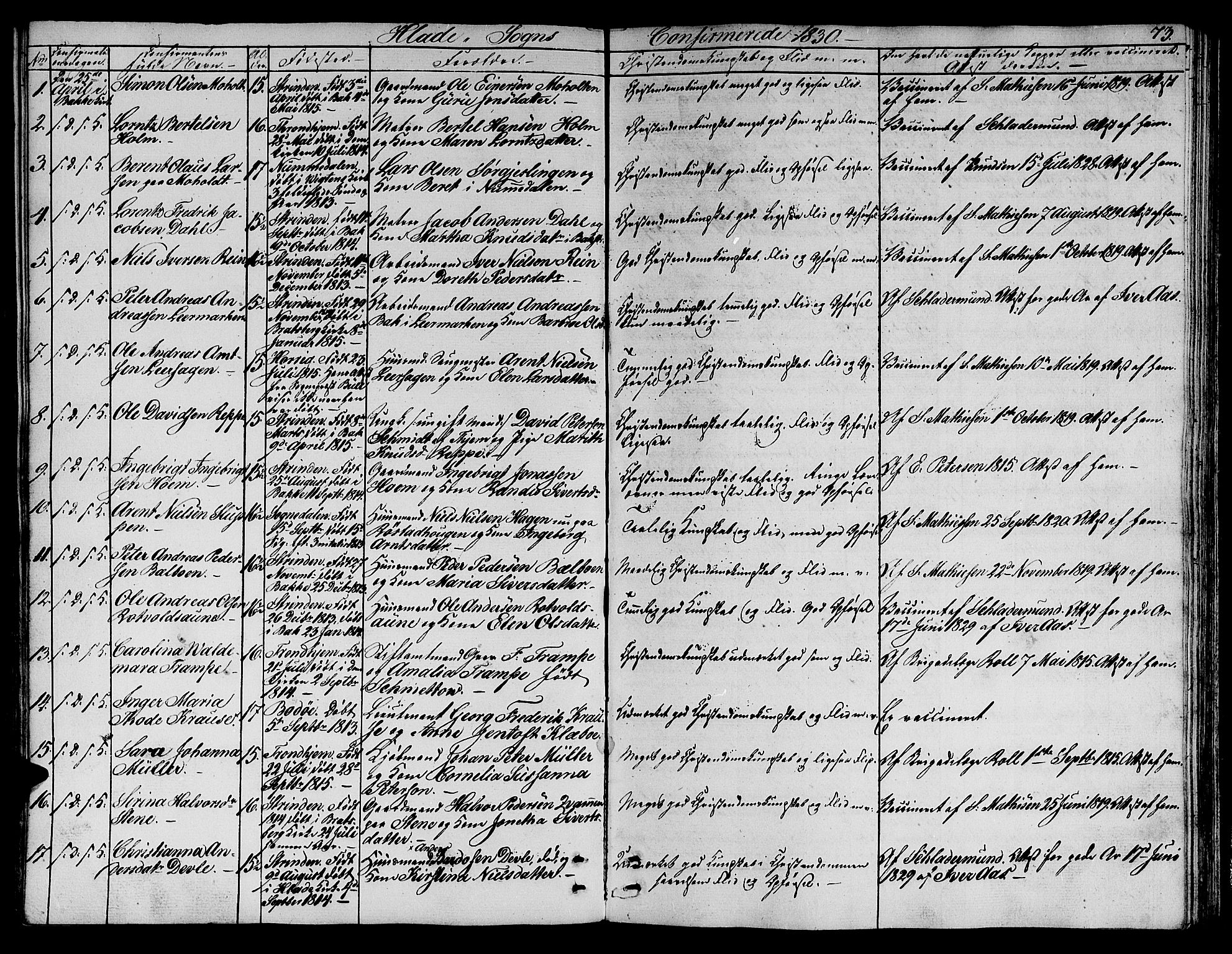 Ministerialprotokoller, klokkerbøker og fødselsregistre - Sør-Trøndelag, SAT/A-1456/606/L0308: Parish register (copy) no. 606C04, 1829-1840, p. 73