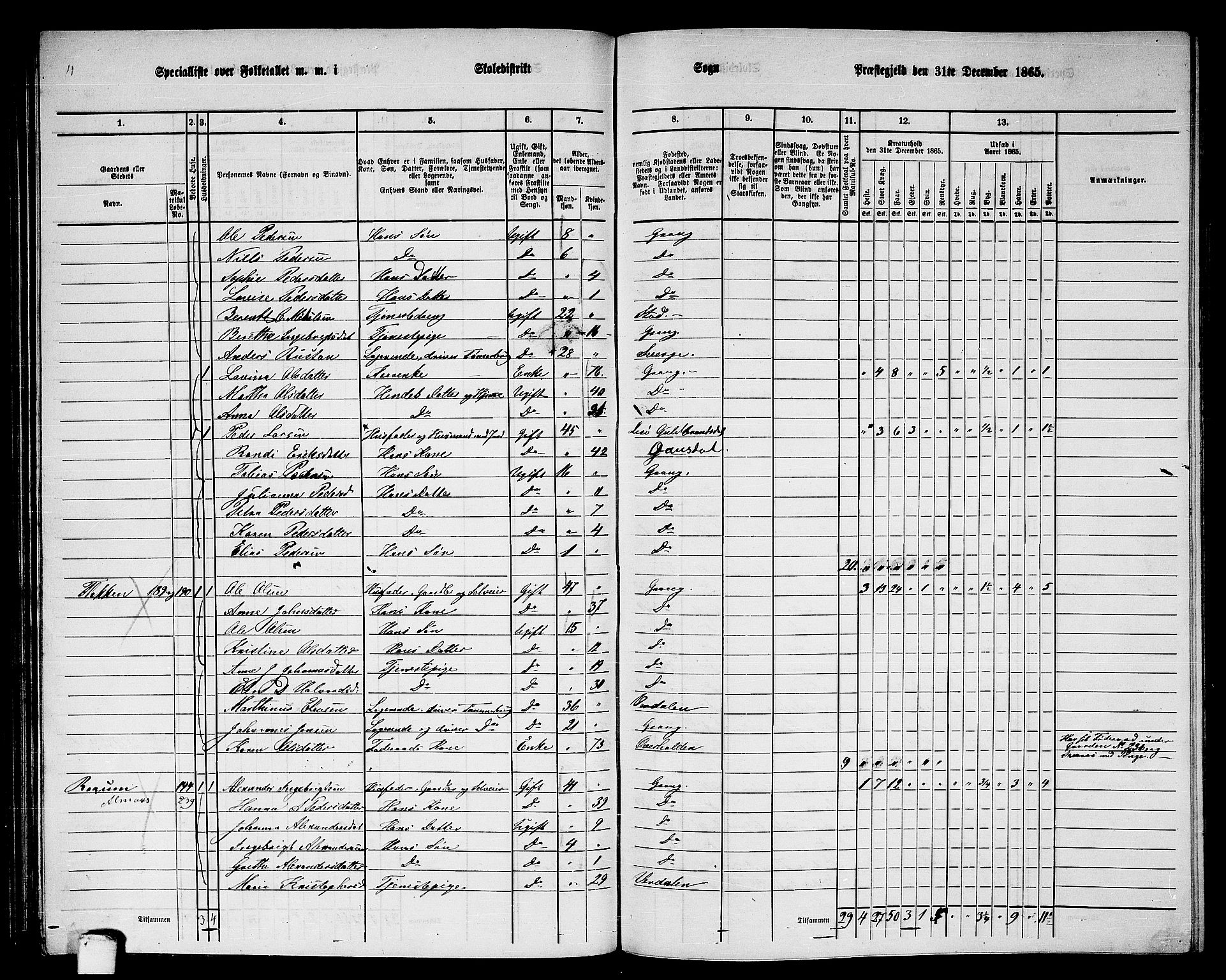 RA, 1865 census for Grong, 1865, p. 77