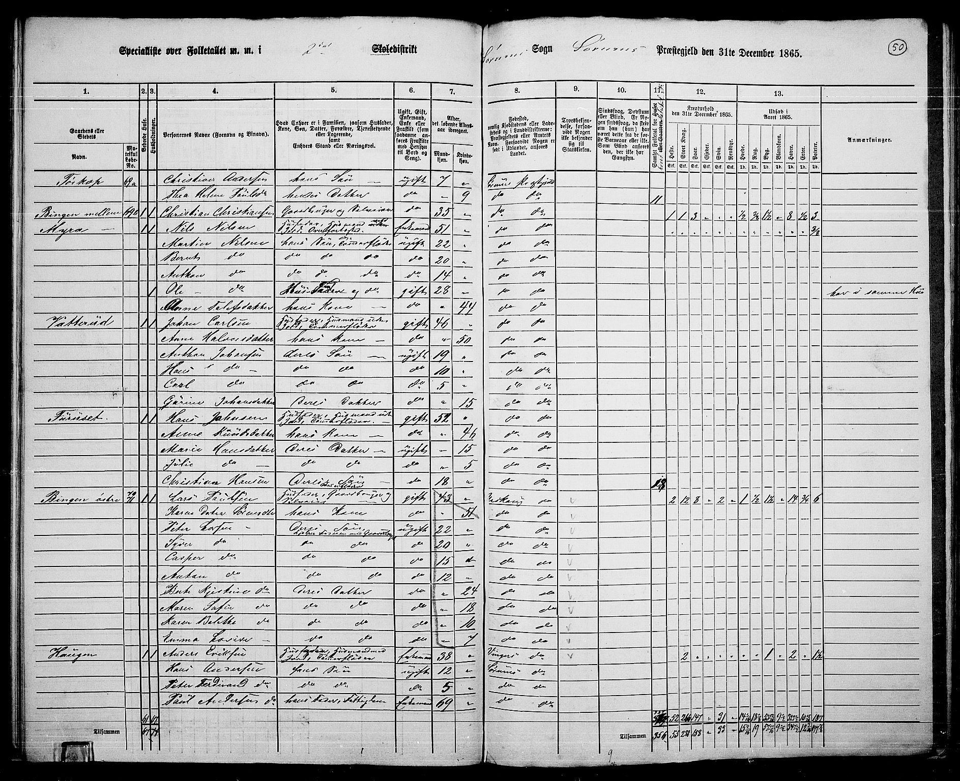 RA, 1865 census for Sørum, 1865, p. 48