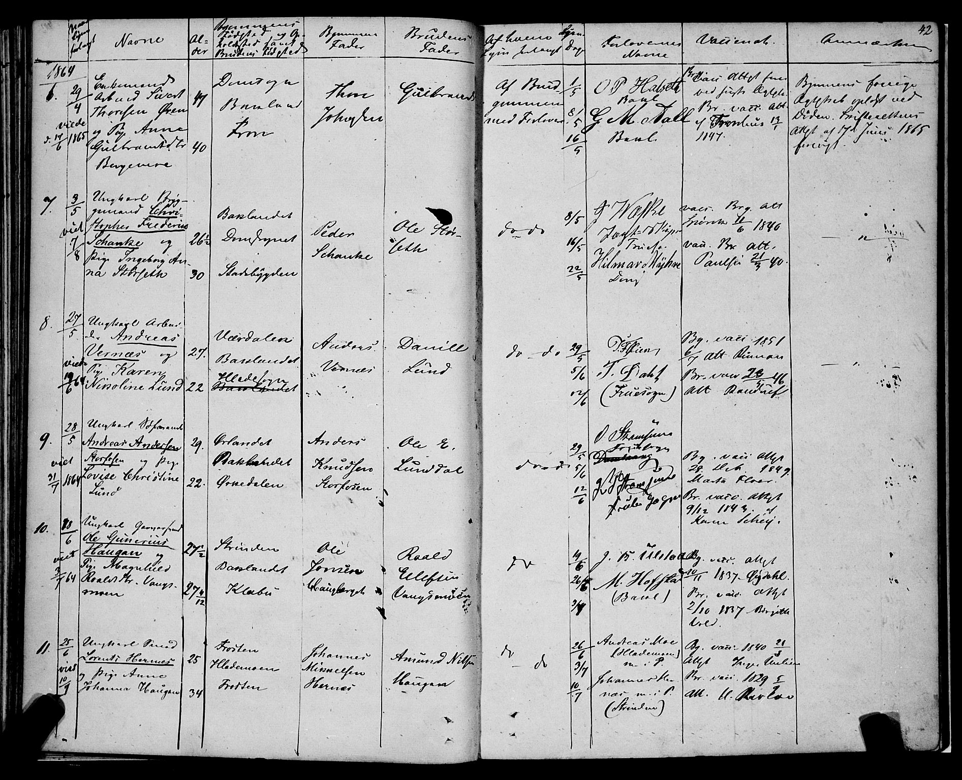 Ministerialprotokoller, klokkerbøker og fødselsregistre - Sør-Trøndelag, AV/SAT-A-1456/604/L0187: Parish register (official) no. 604A08, 1847-1878, p. 42