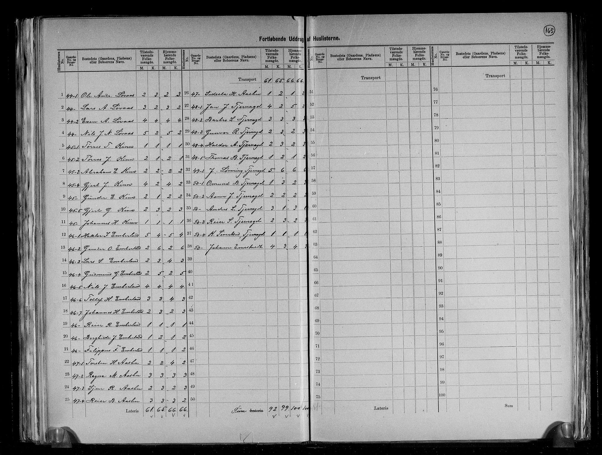 RA, 1891 census for 1216 Sveio, 1891, p. 15