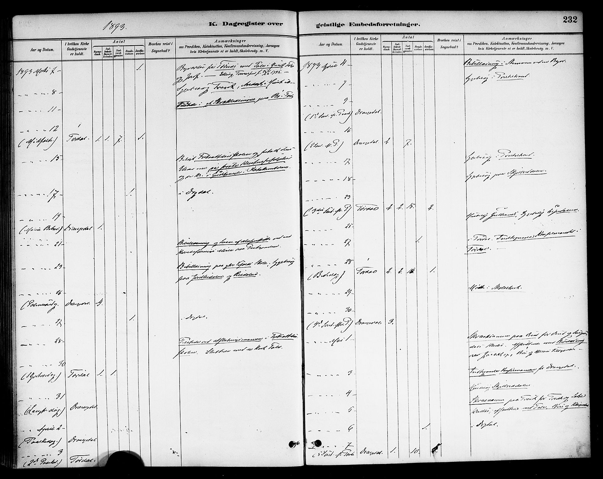 Drangedal kirkebøker, SAKO/A-258/F/Fa/L0011: Parish register (official) no. 11 /1, 1885-1894, p. 232