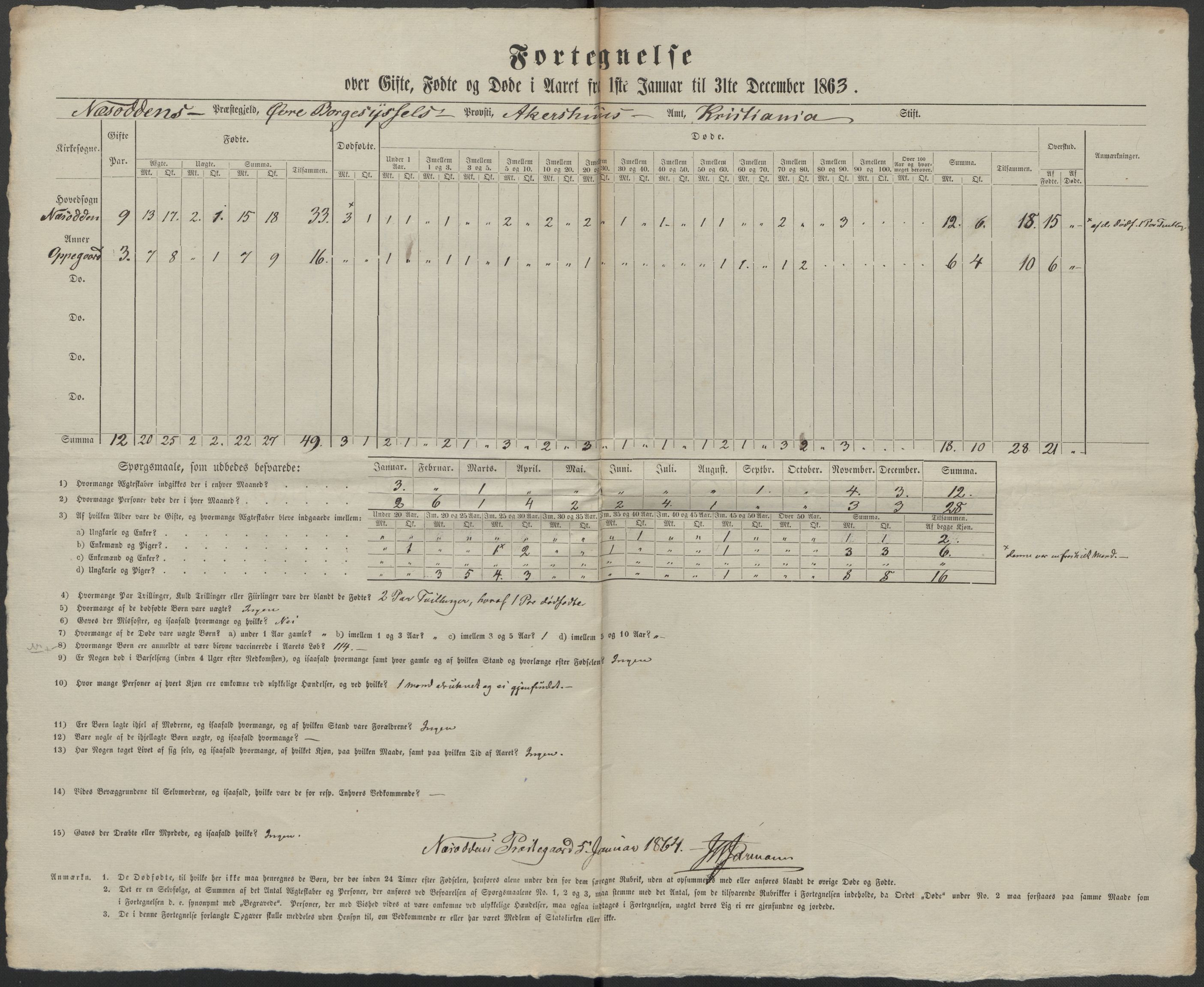 Riksarkivets diplomsamling, AV/RA-EA-5965/F15/L0006: Prestearkiv - Akershus, 1593-1865, p. 36