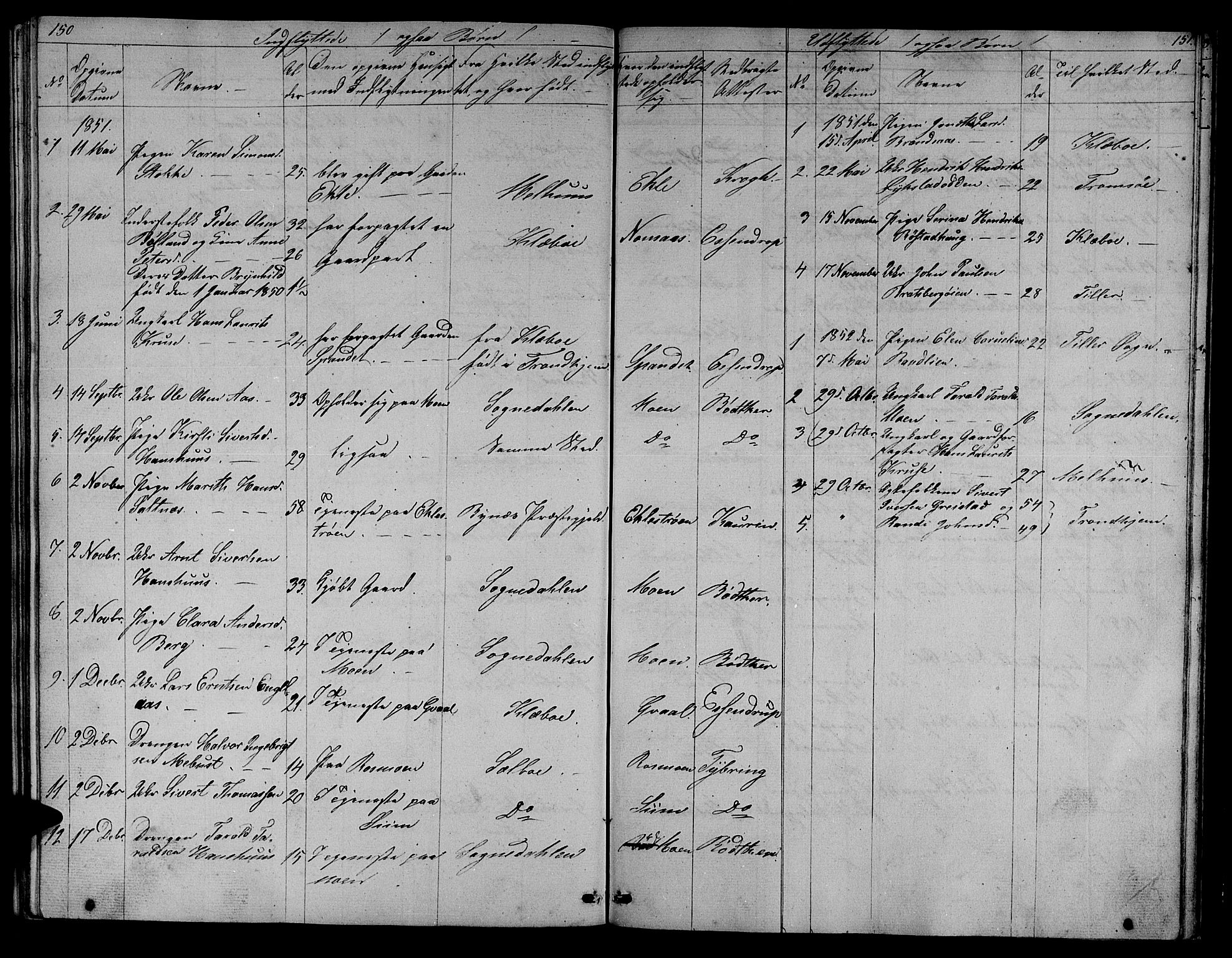 Ministerialprotokoller, klokkerbøker og fødselsregistre - Sør-Trøndelag, SAT/A-1456/608/L0339: Parish register (copy) no. 608C05, 1844-1863, p. 150-151