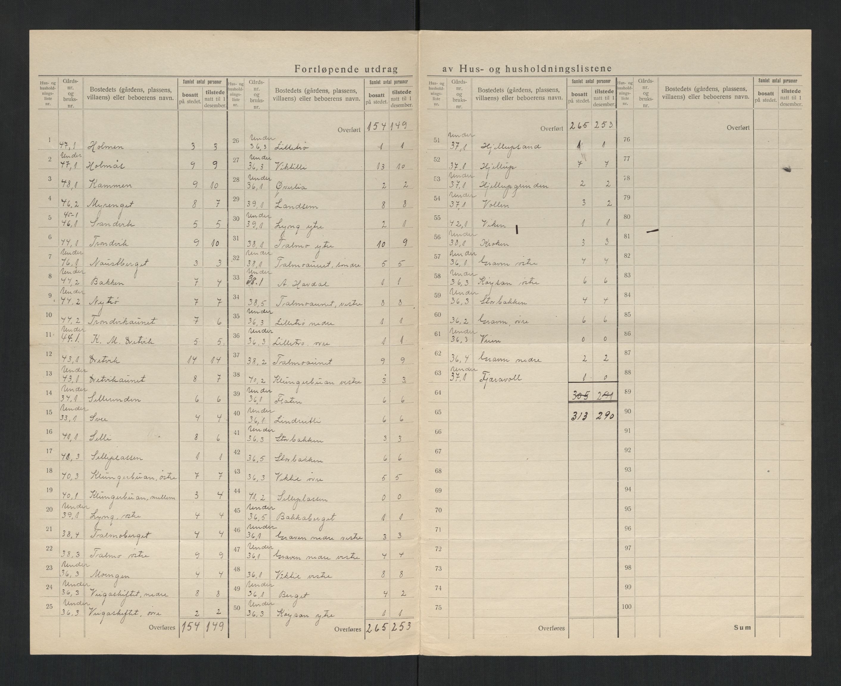 SAT, 1920 census for Leksvik, 1920, p. 19