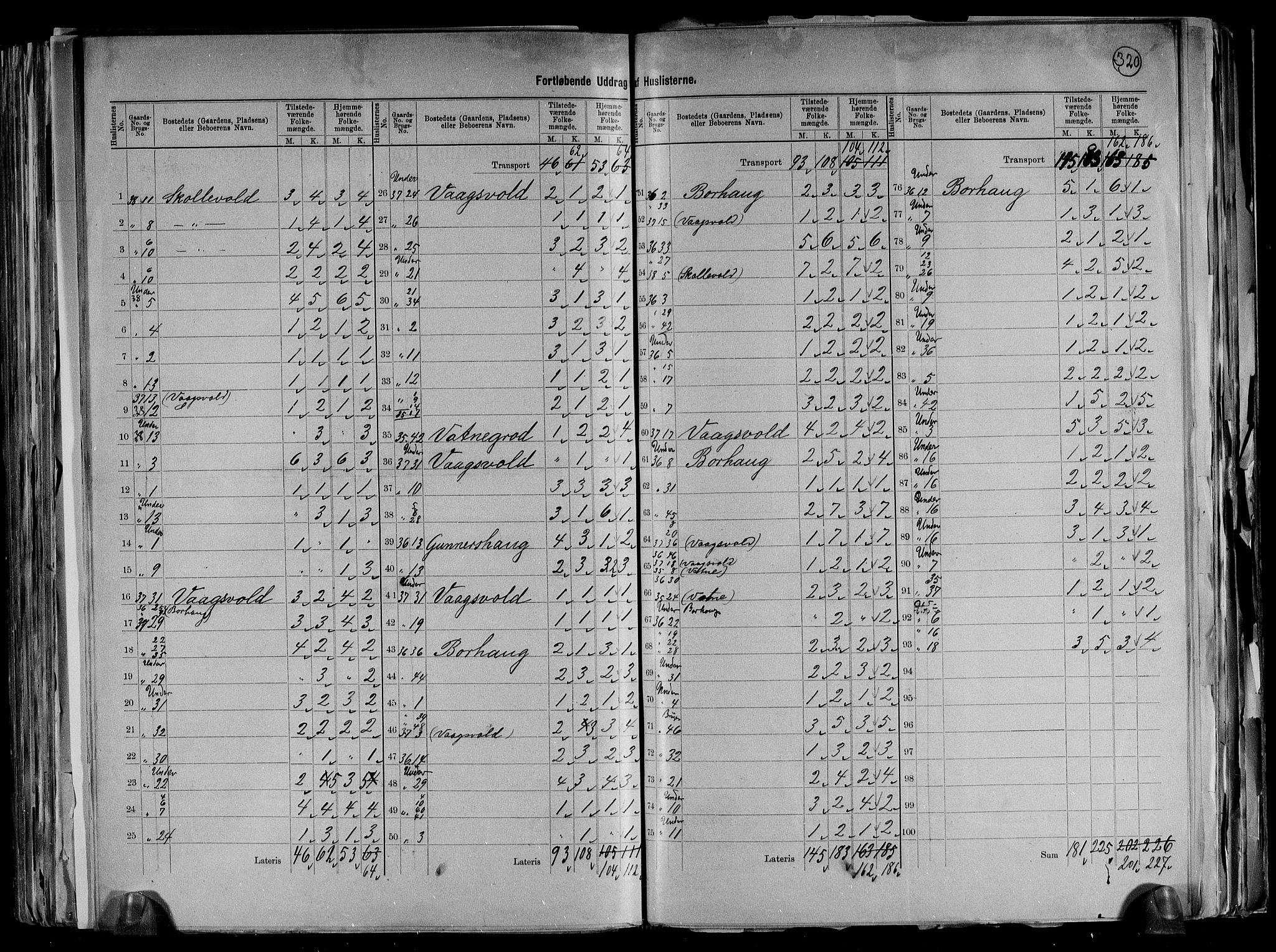 RA, 1891 census for 1041 Vanse, 1891, p. 27