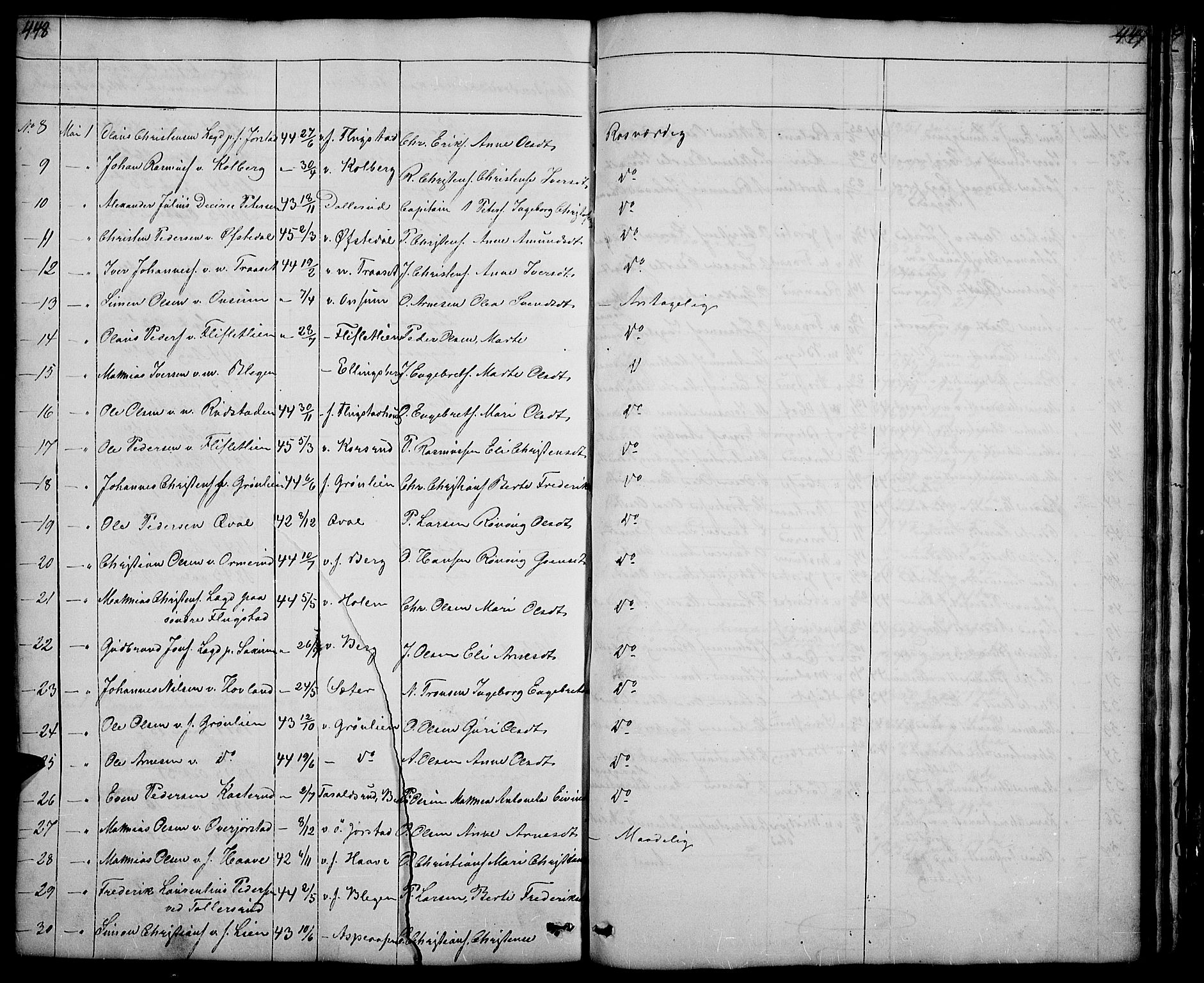Fåberg prestekontor, SAH/PREST-086/H/Ha/Hab/L0005: Parish register (copy) no. 5, 1837-1864, p. 448-449