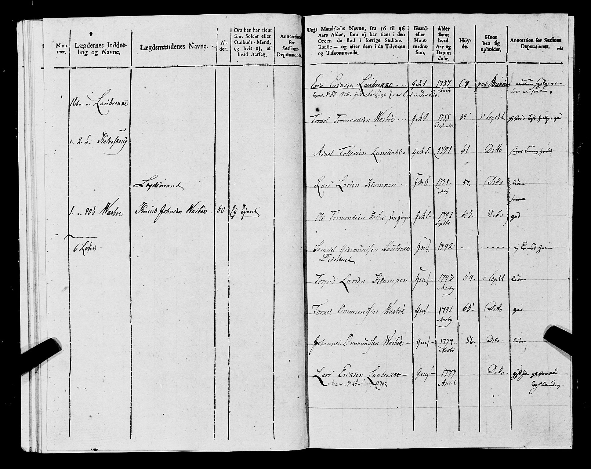 Fylkesmannen i Rogaland, AV/SAST-A-101928/99/3/325/325CA, 1655-1832, p. 9472