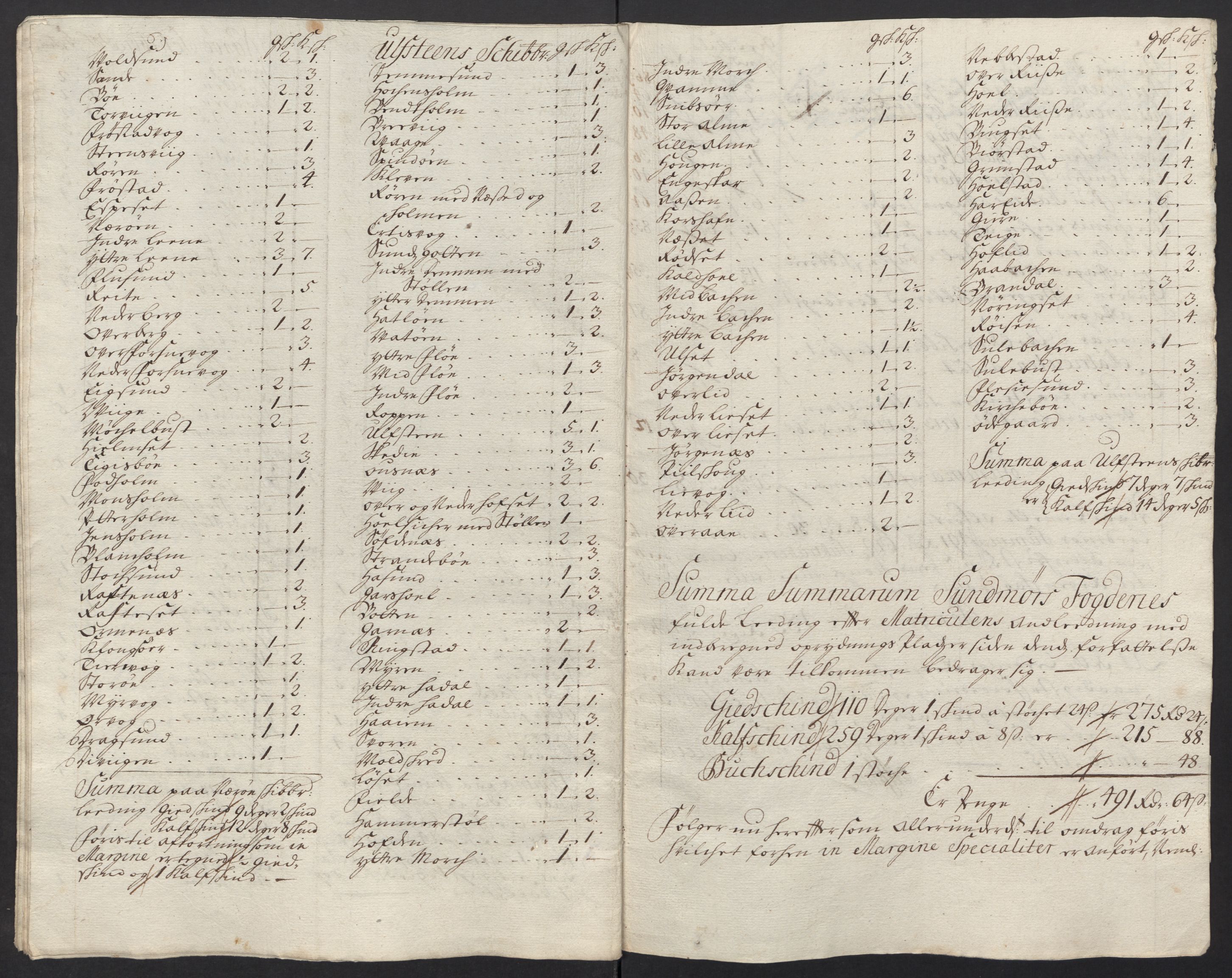 Rentekammeret inntil 1814, Reviderte regnskaper, Fogderegnskap, AV/RA-EA-4092/R54/L3567: Fogderegnskap Sunnmøre, 1715, p. 158